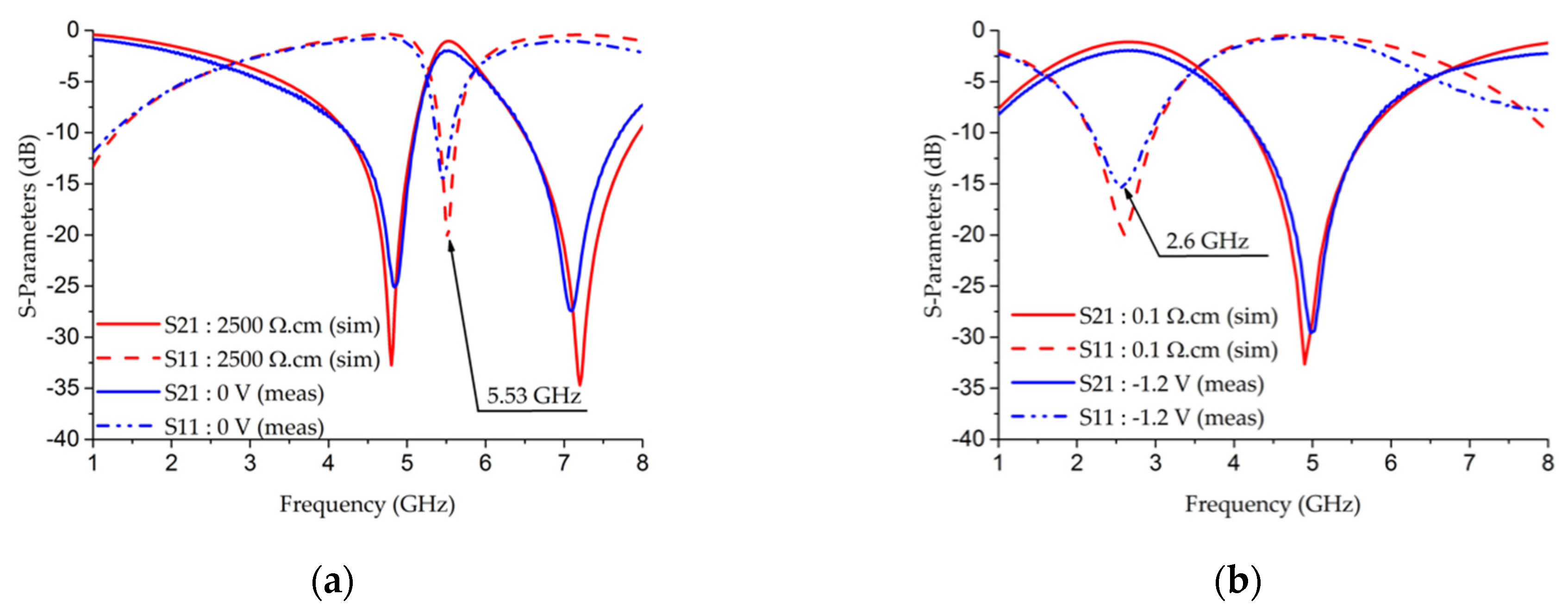 Electronics 09 02021 g010