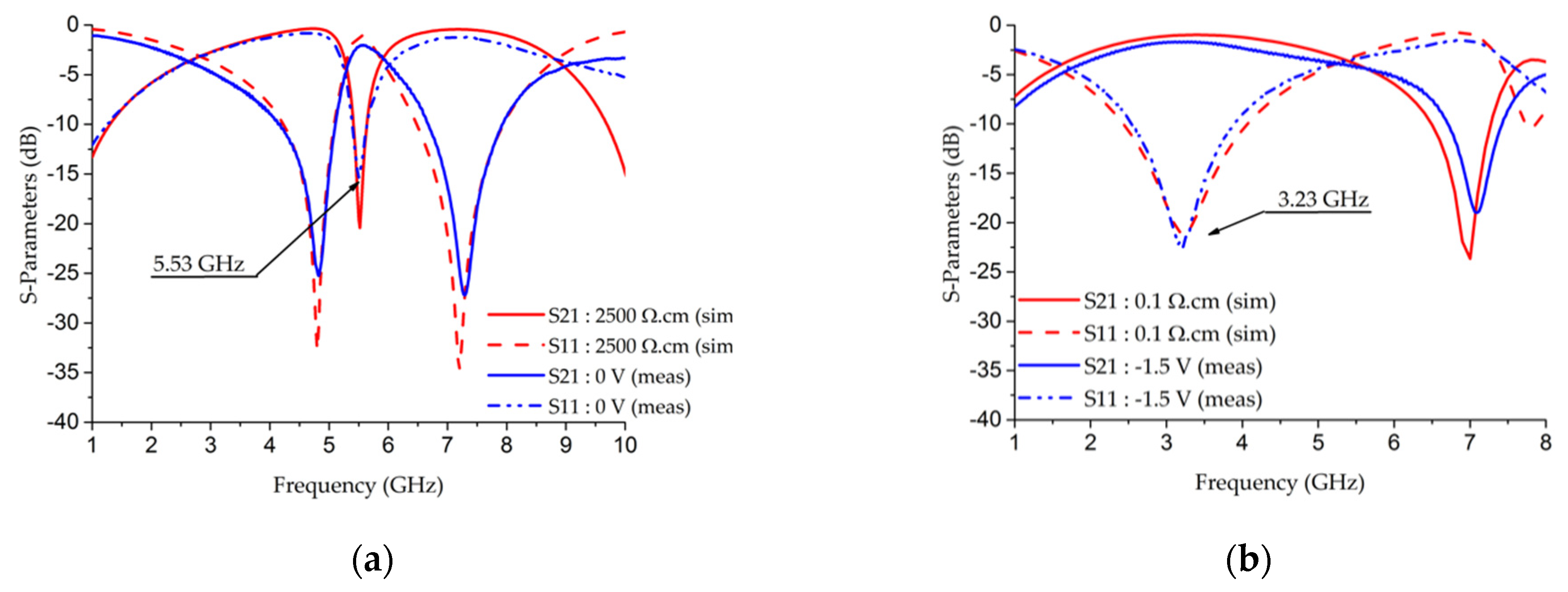Electronics 09 02021 g011