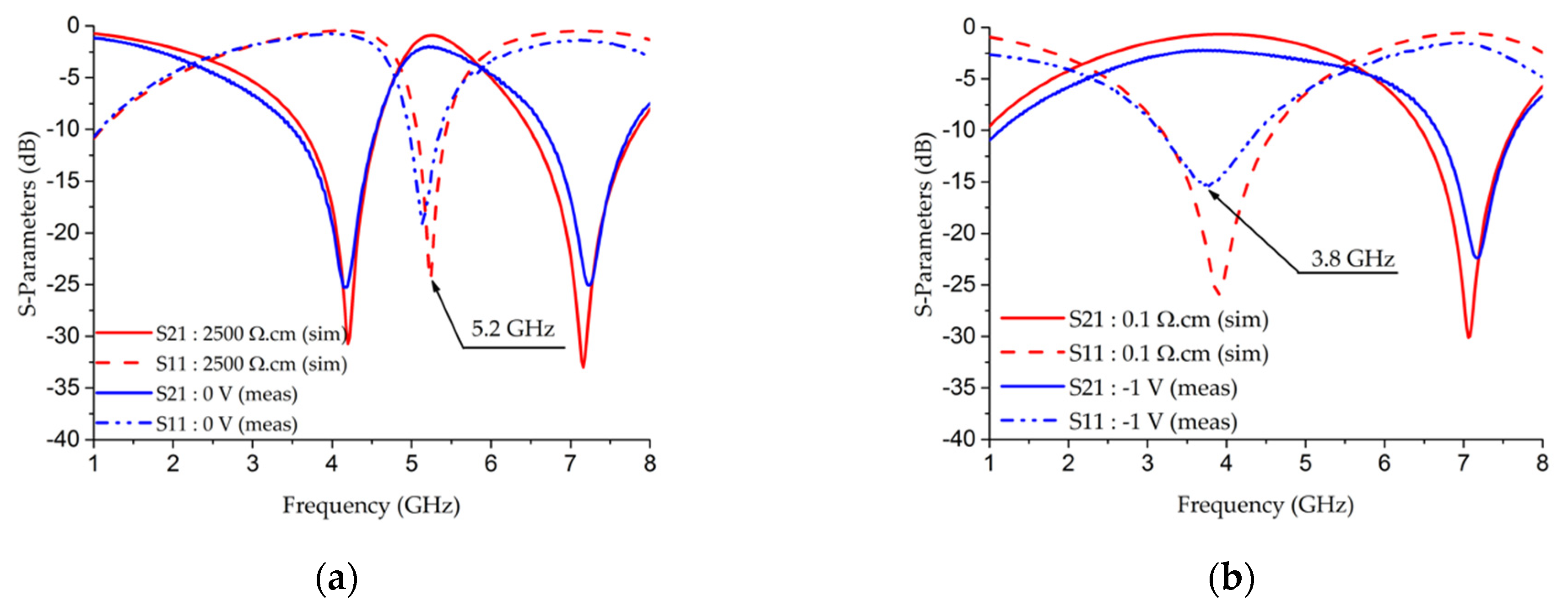Electronics 09 02021 g012
