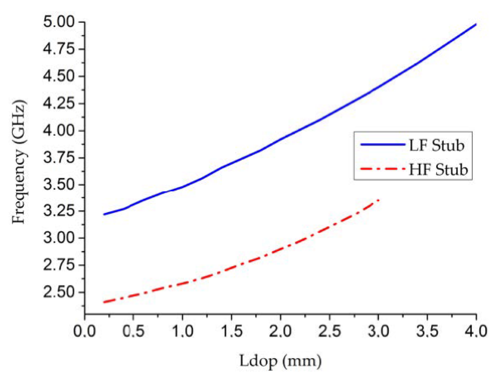 Electronics 09 02021 g013