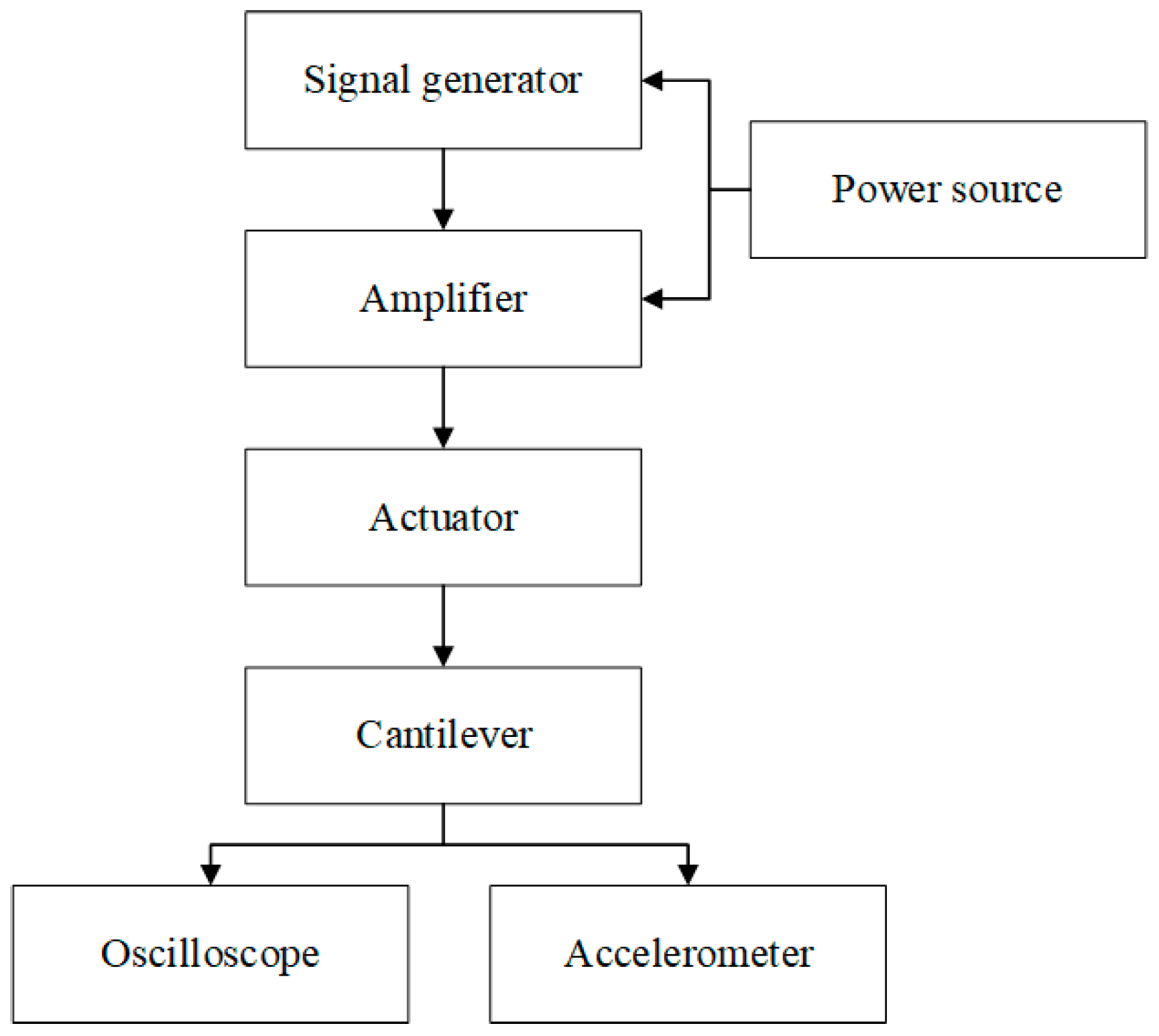 Electronics 09 02030 g002