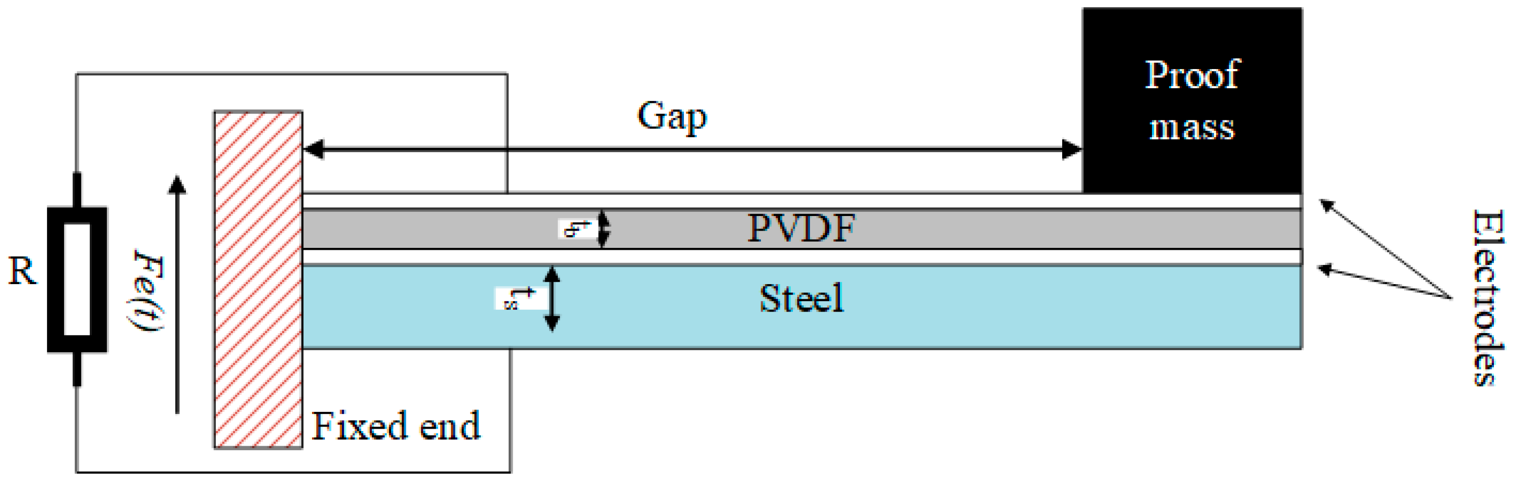 Electronics 09 02030 g003