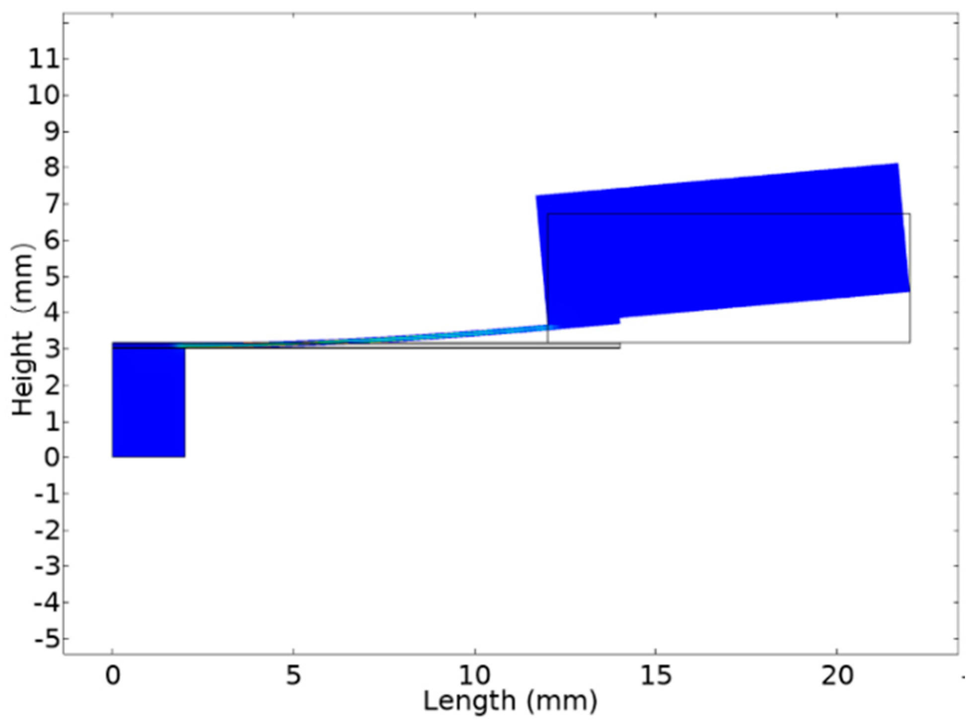 Electronics 09 02030 g004