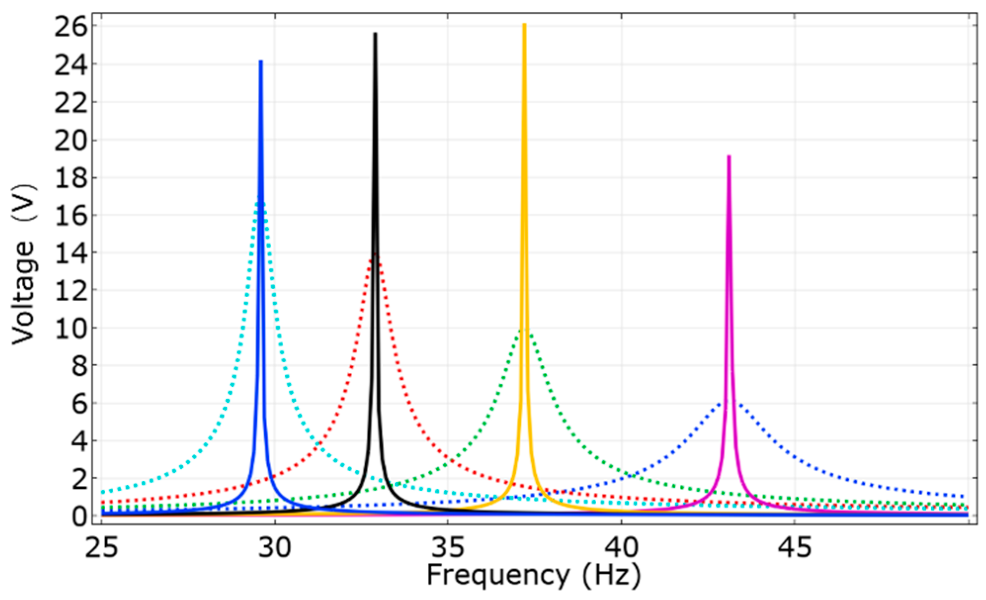 Electronics 09 02030 g005