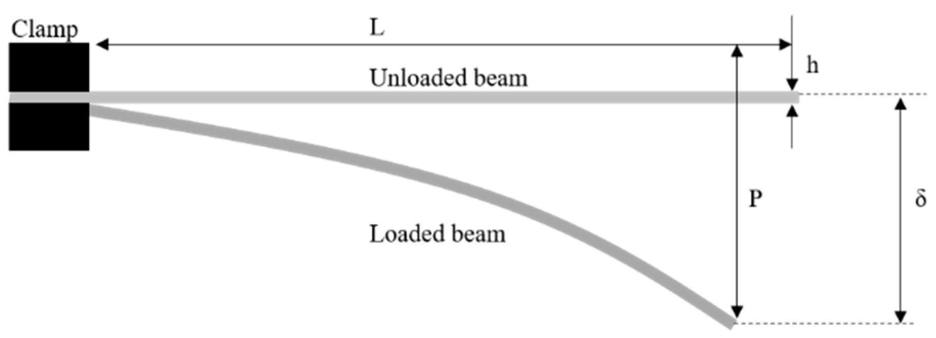 Electronics 09 02030 g006