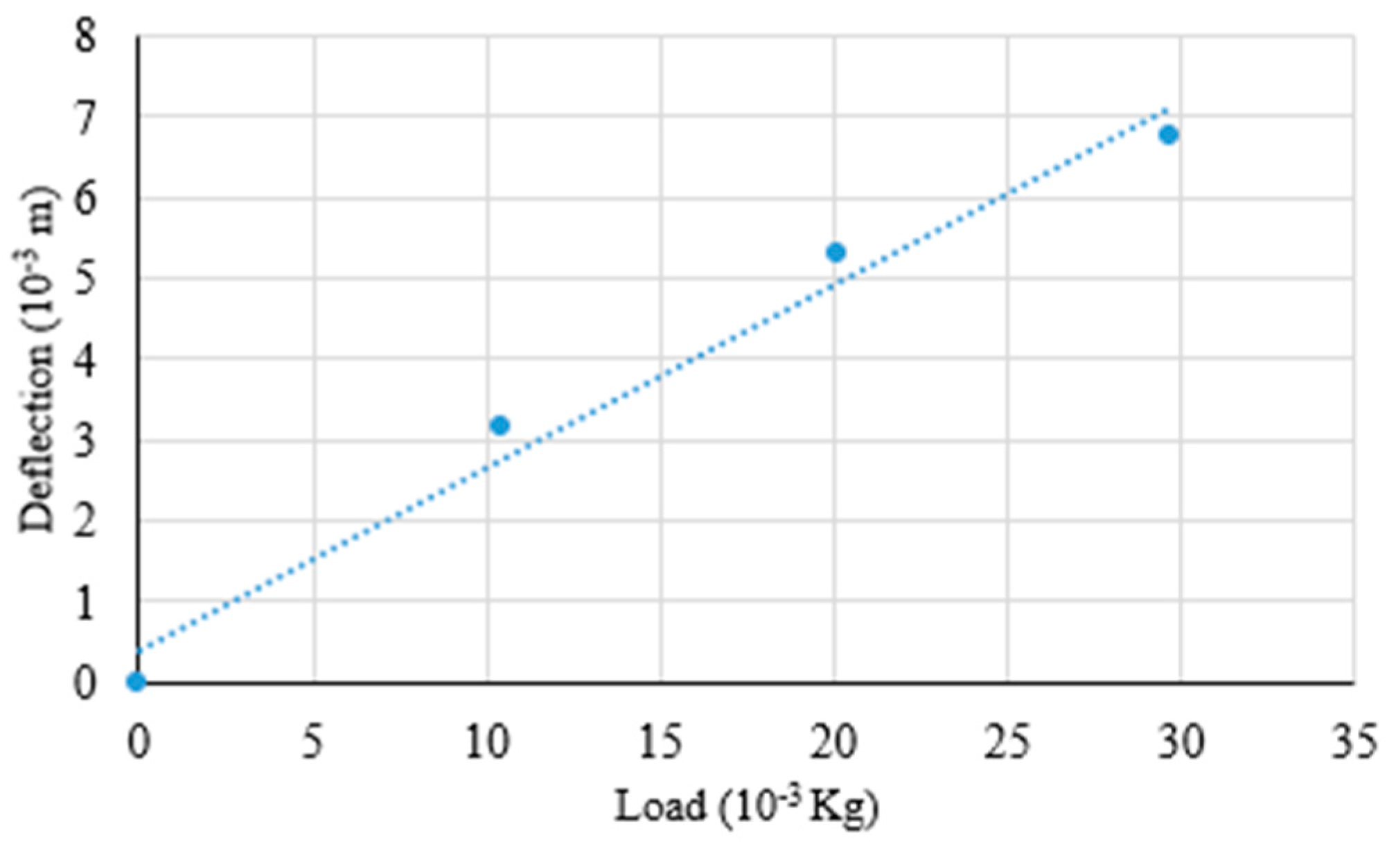 Electronics 09 02030 g007