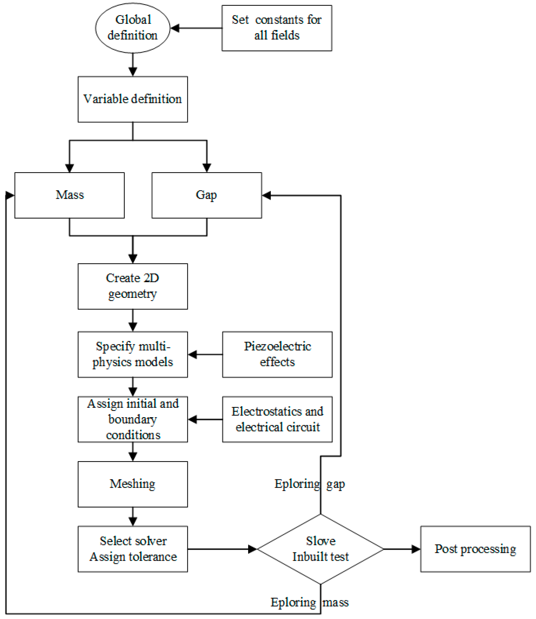 Electronics 09 02030 g009