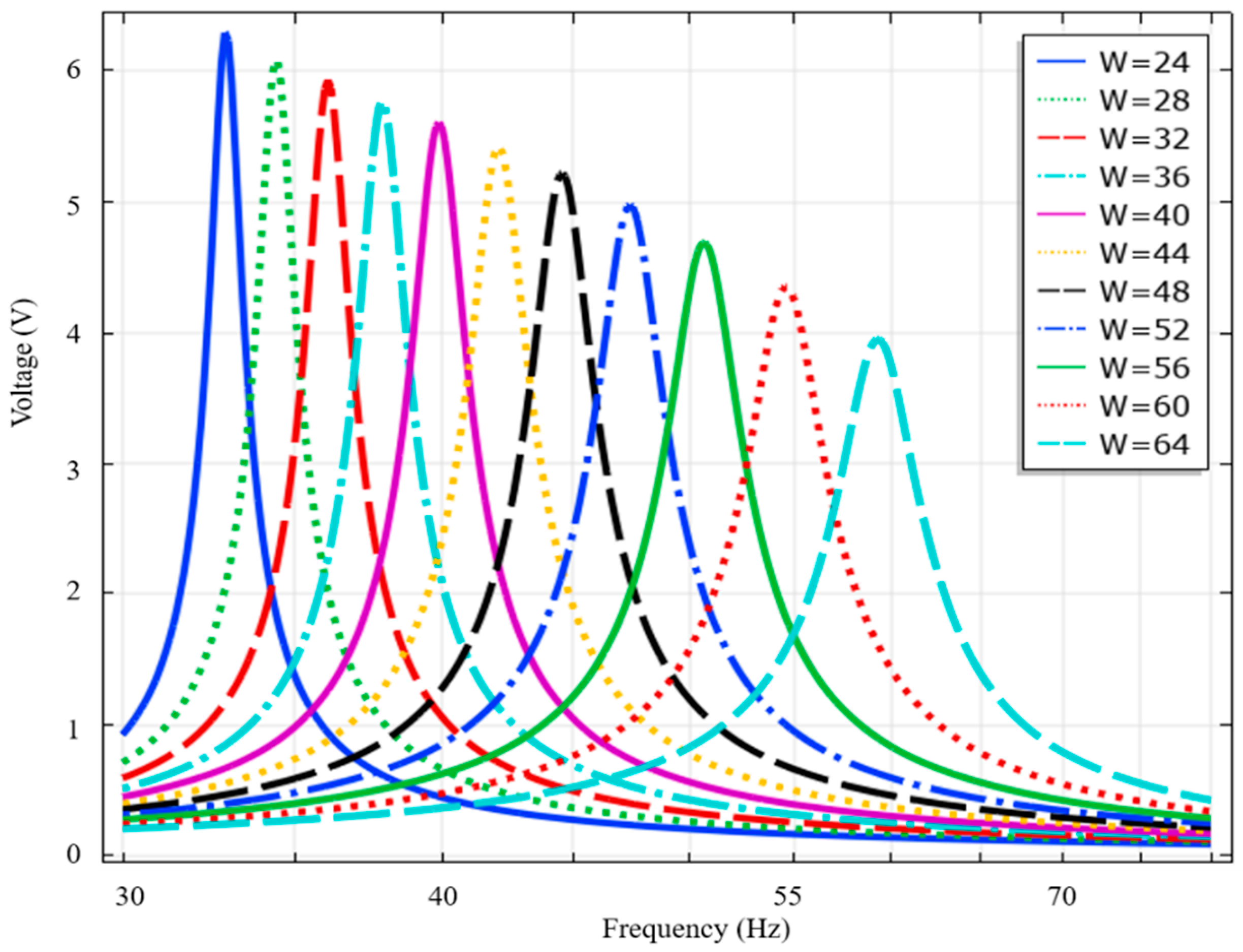 Electronics 09 02030 g010