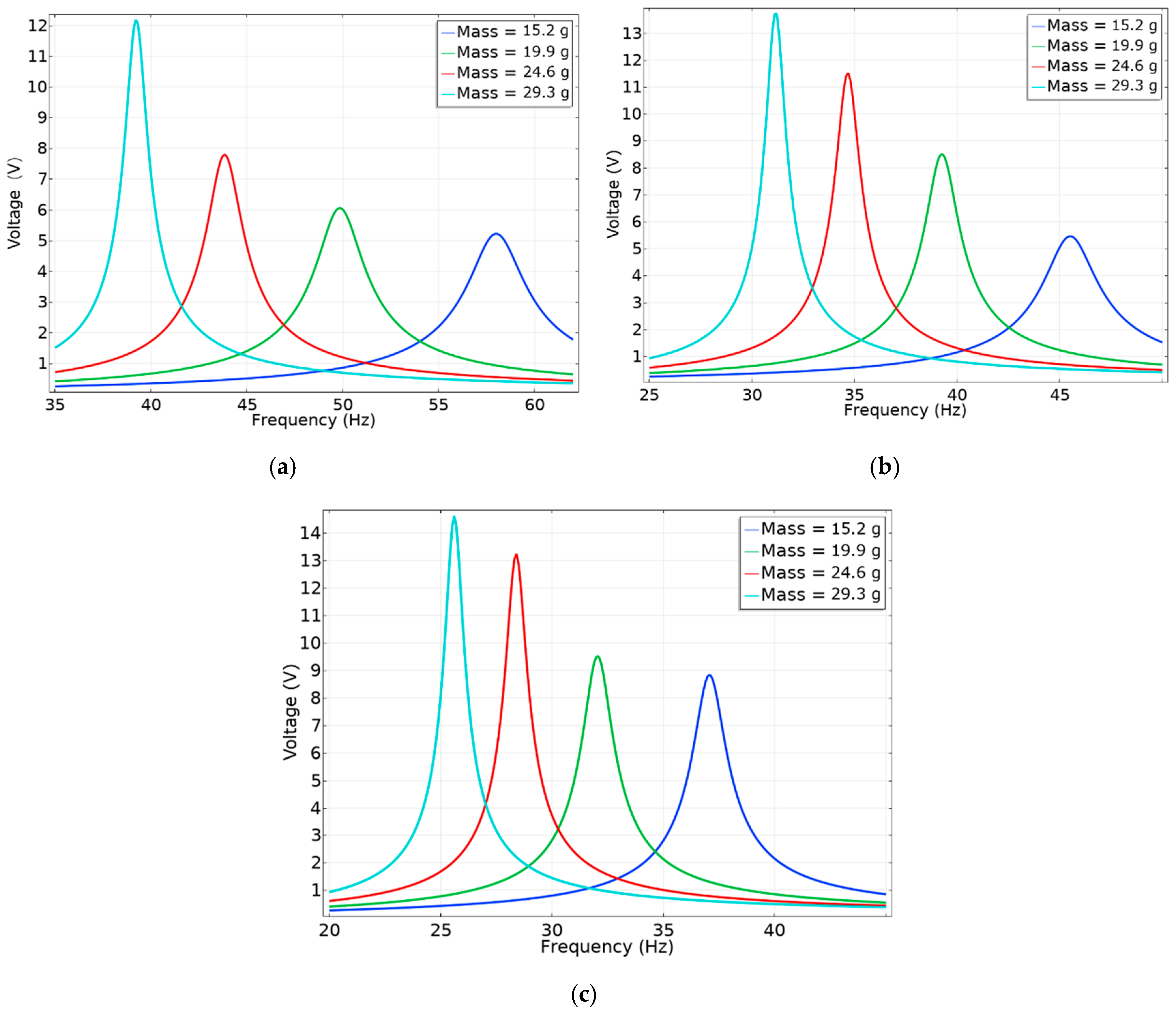 Electronics 09 02030 g011