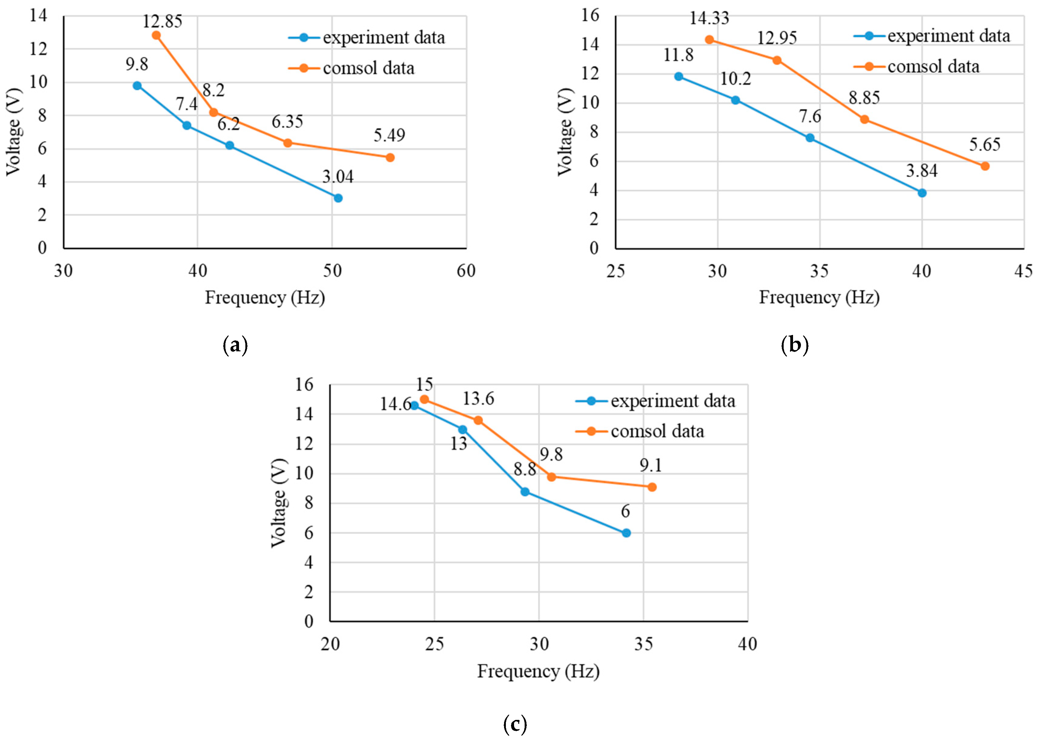 Electronics 09 02030 g012