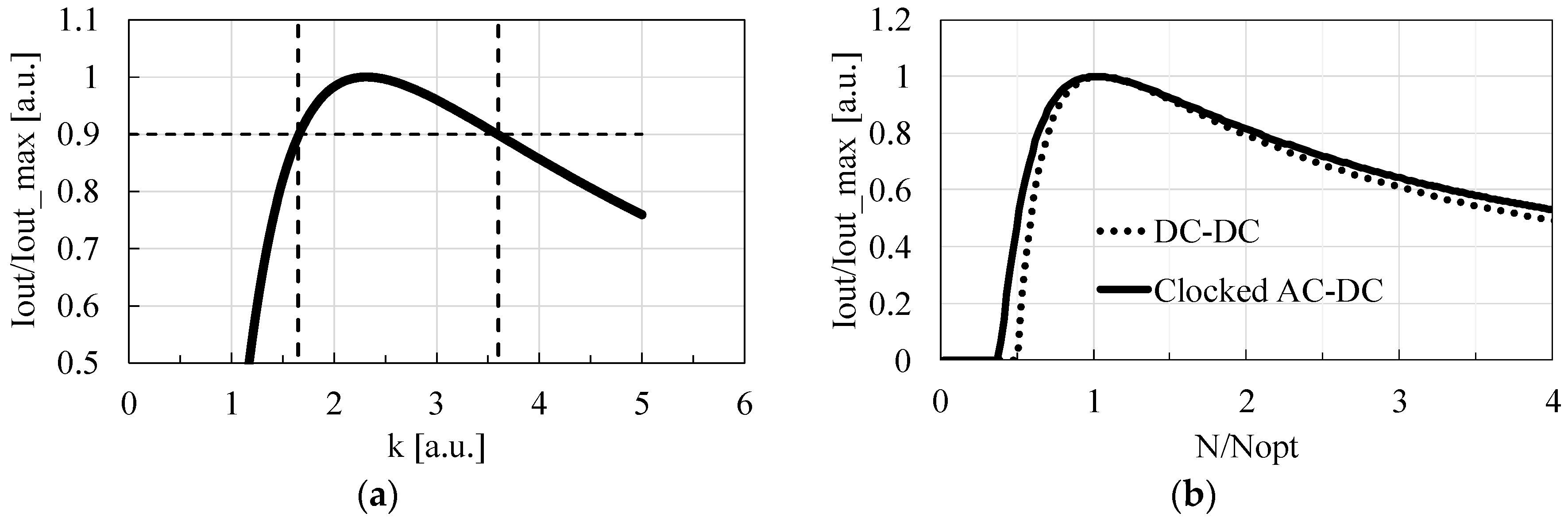 Electronics 09 02031 g002
