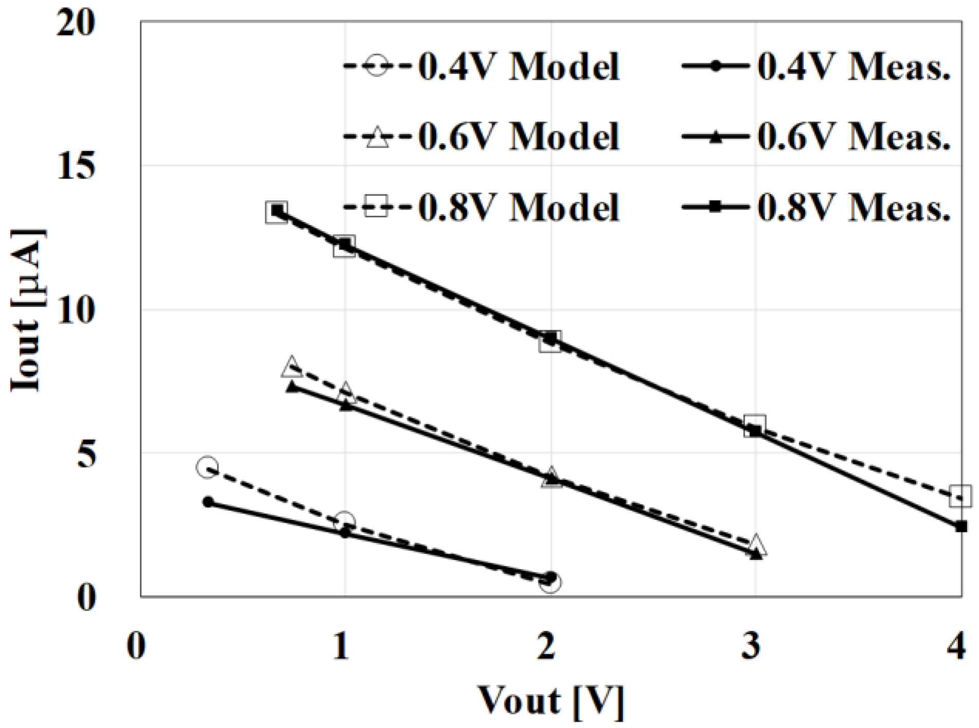 Electronics 09 02031 g003