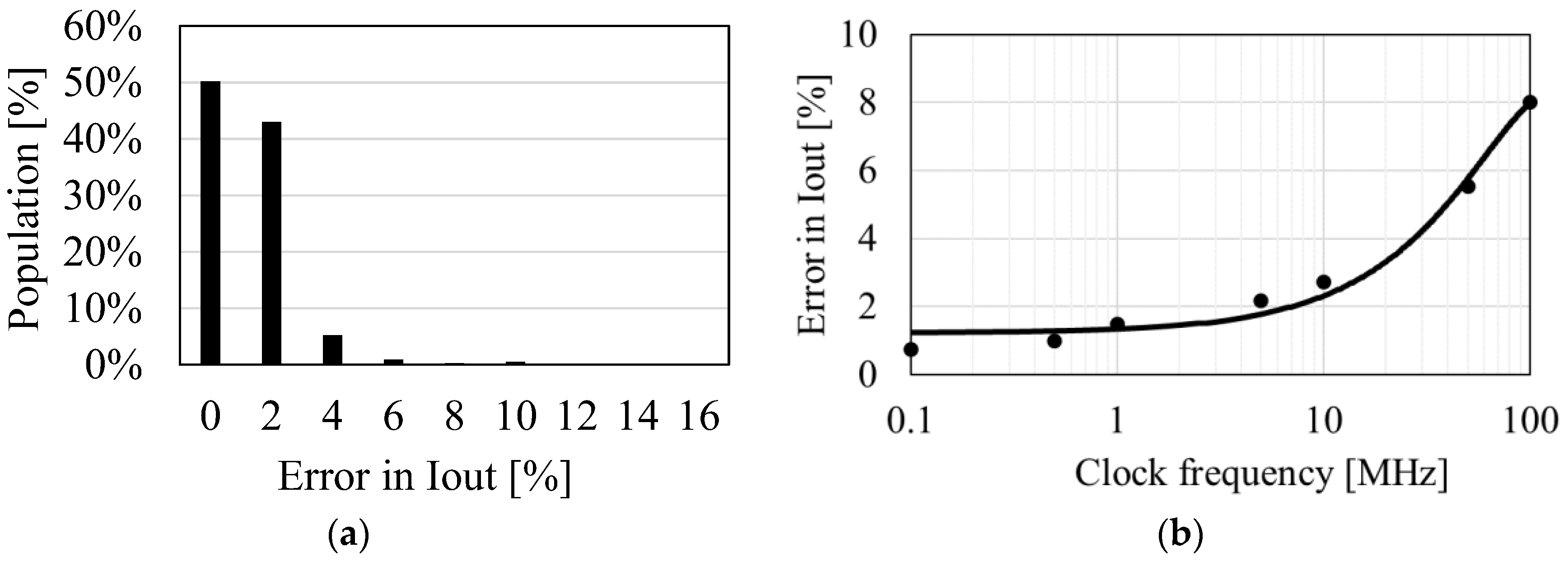 Electronics 09 02031 g005