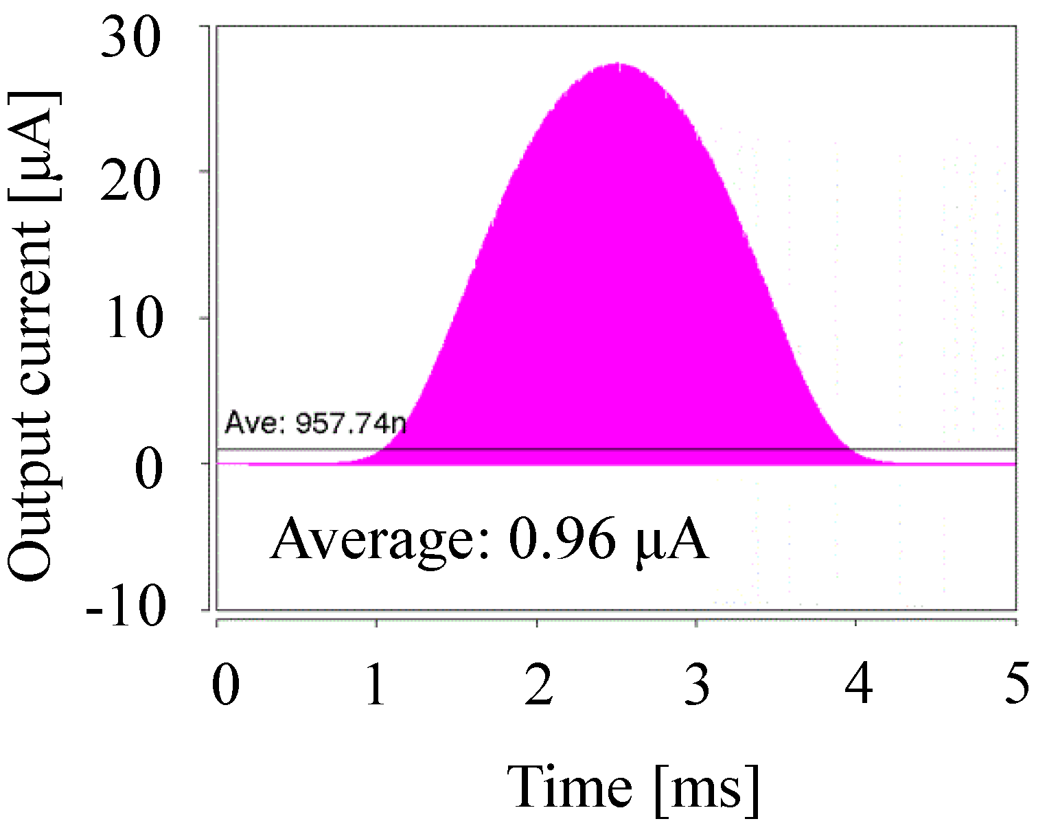 Electronics 09 02031 g007