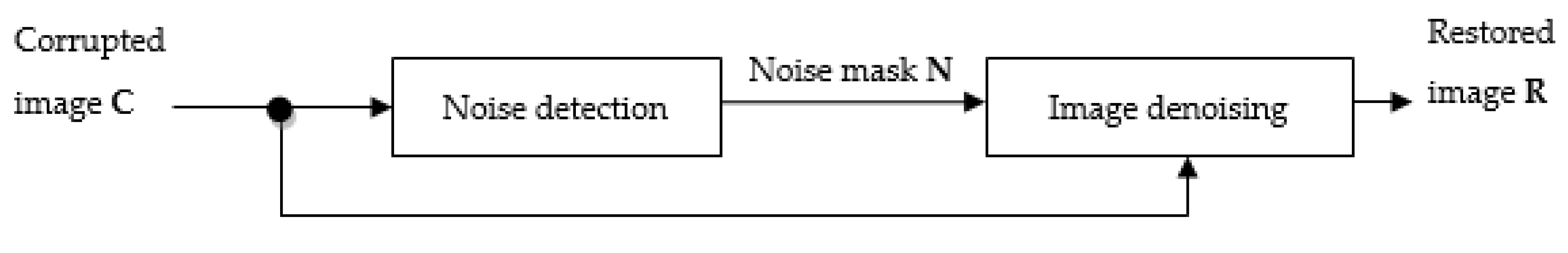Electronics 09 02034 g001