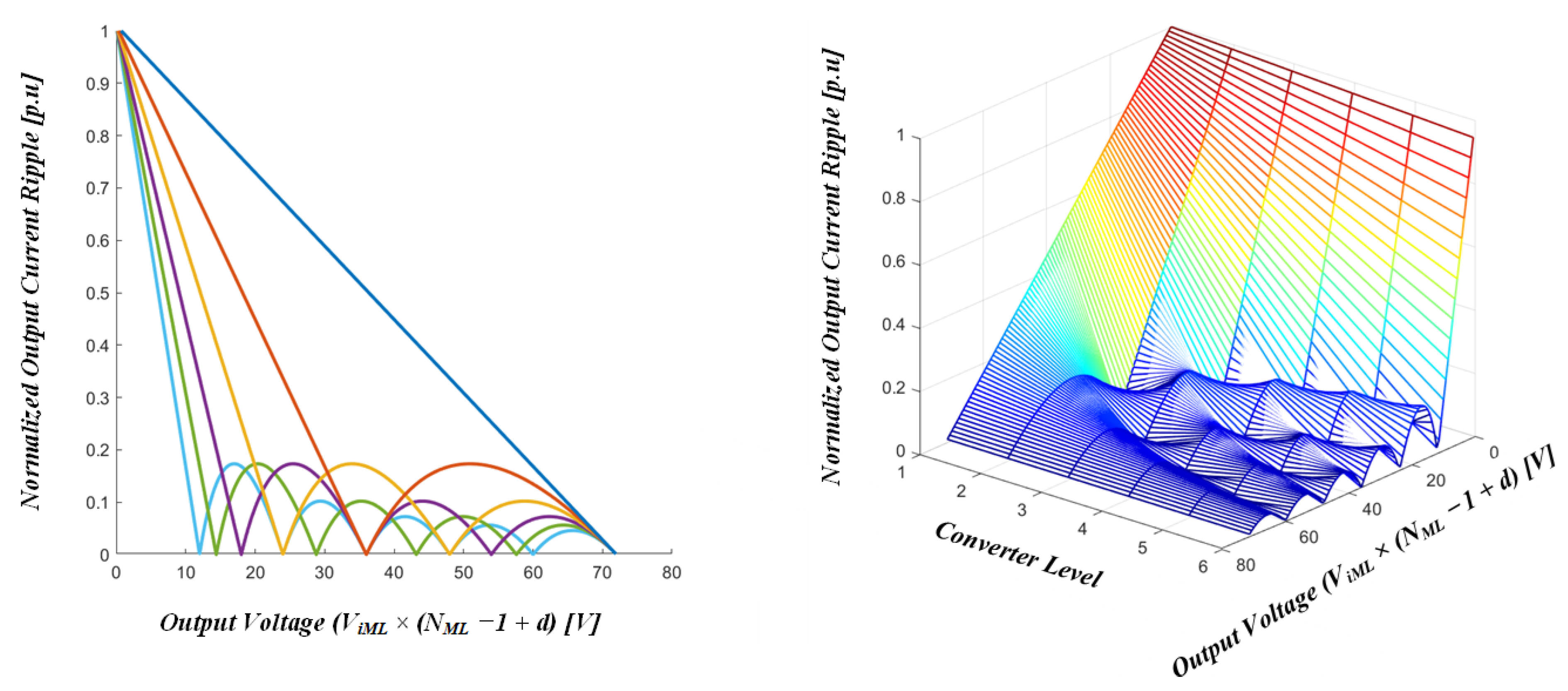 Electronics 09 02037 g007