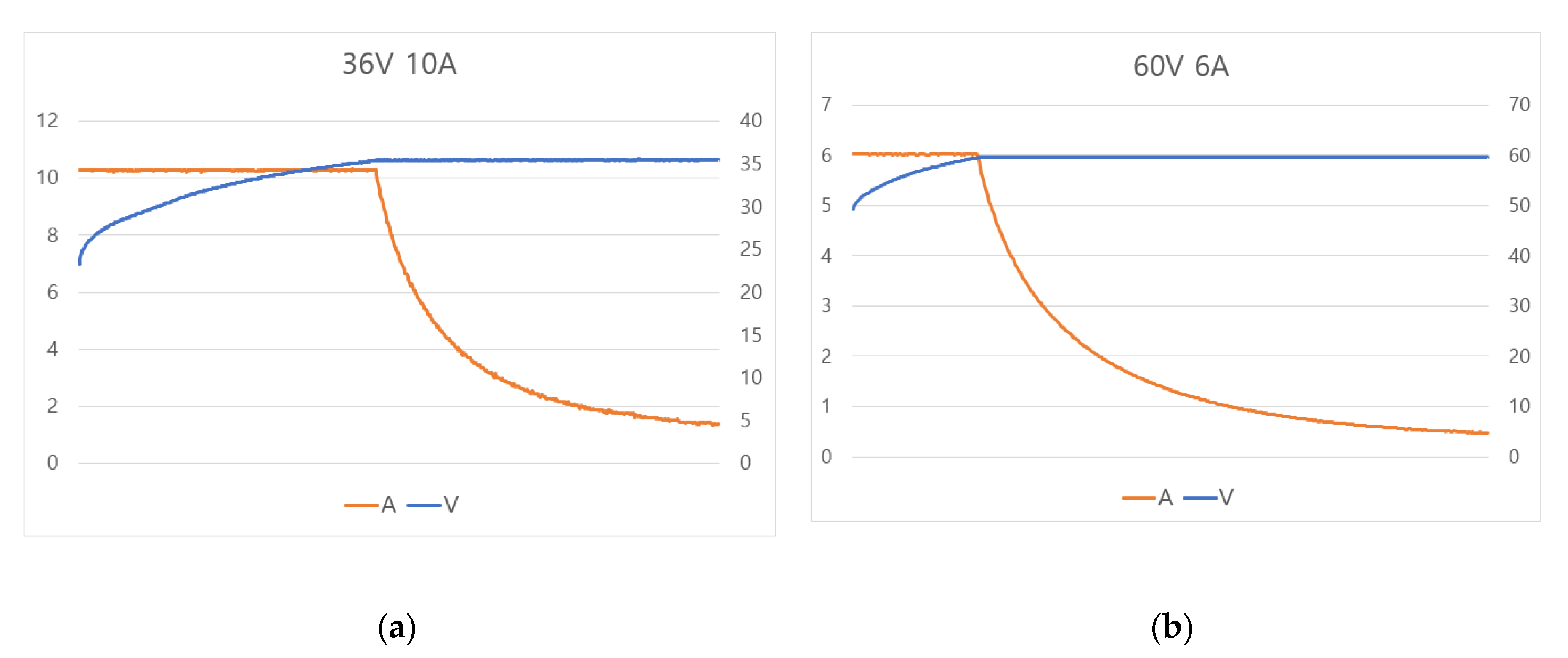 Electronics 09 02037 g017