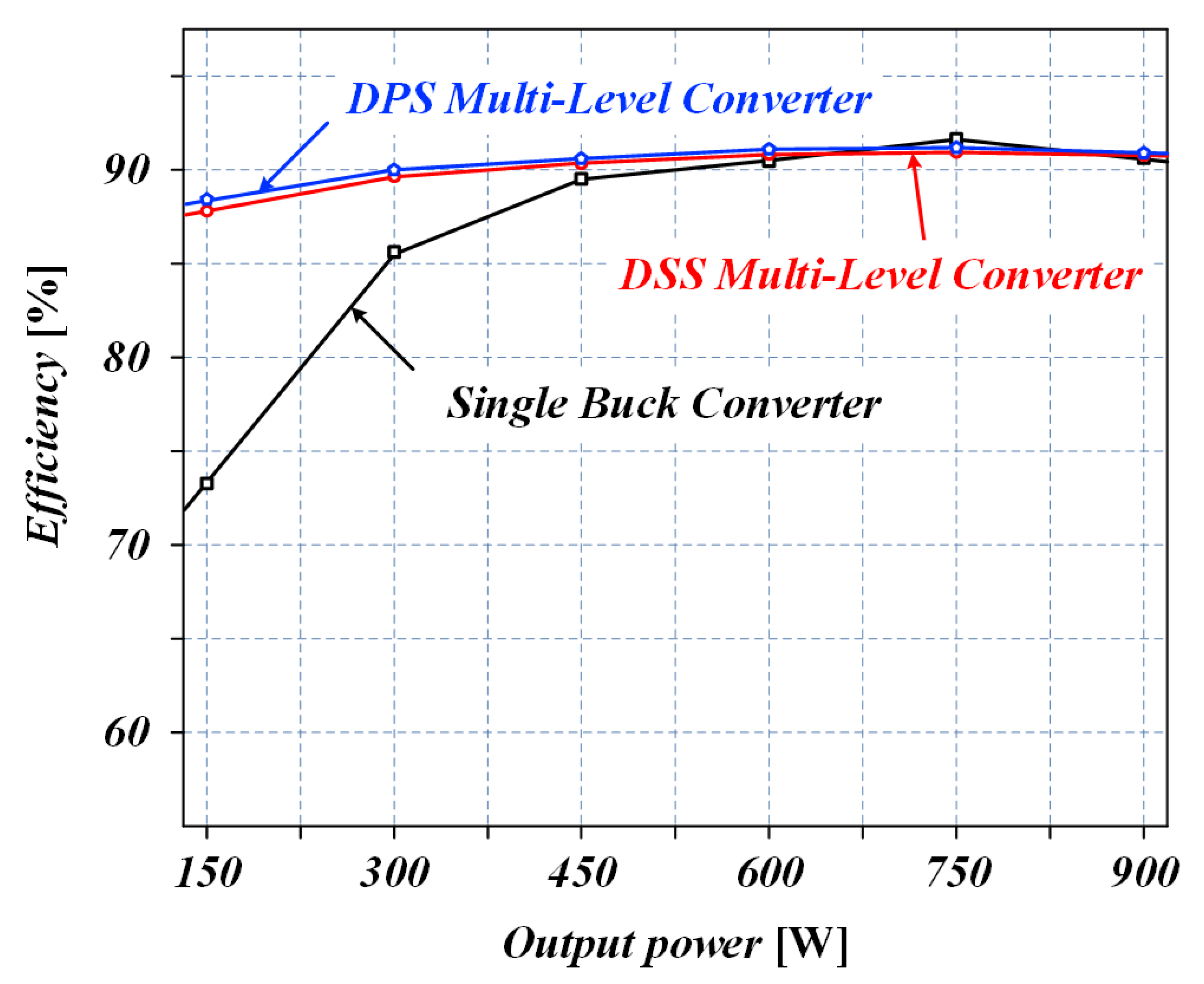 Electronics 09 02037 g018