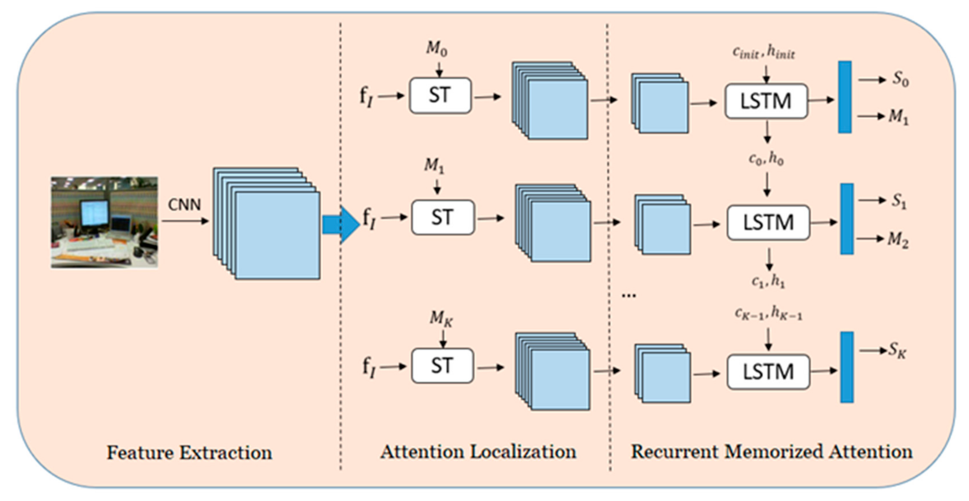 Electronics 09 02038 g001