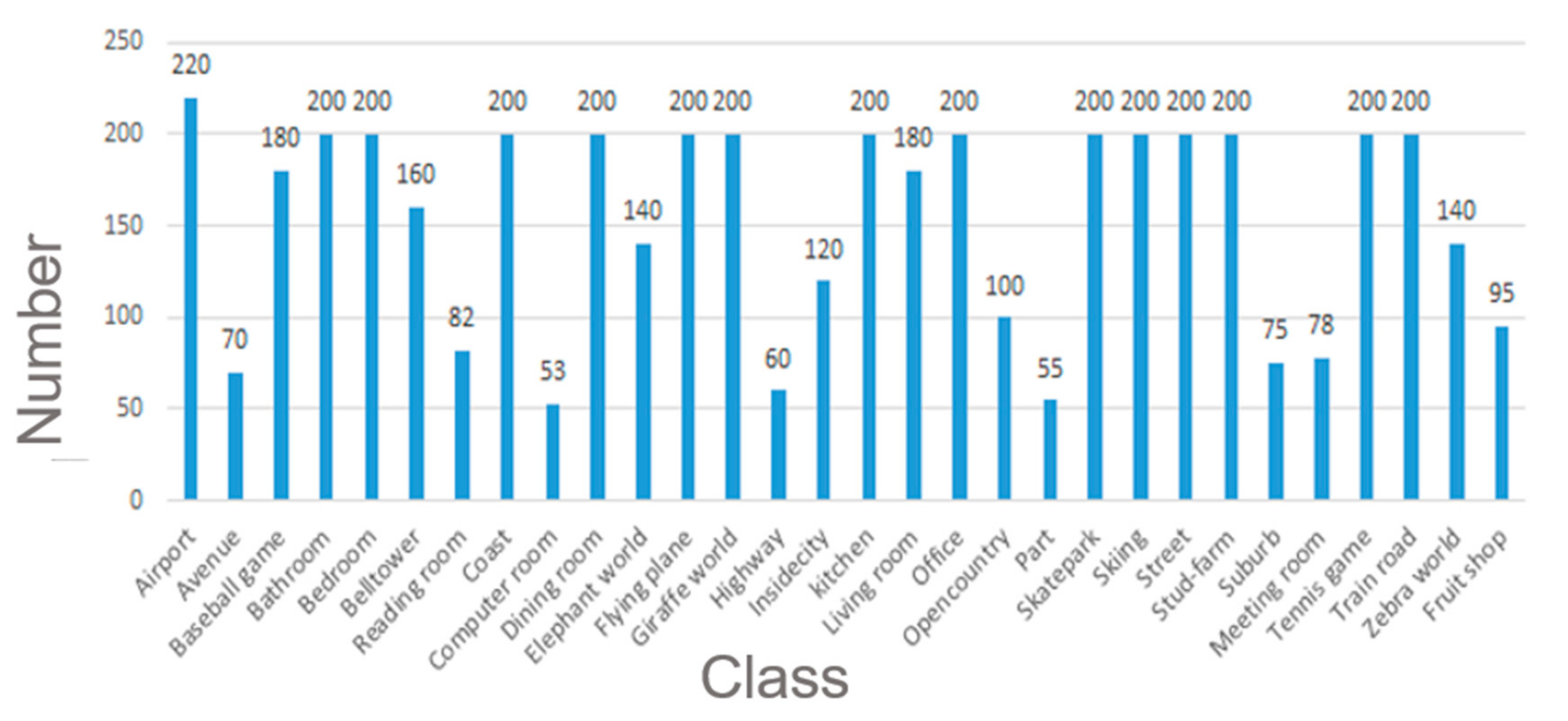 Electronics 09 02038 g005