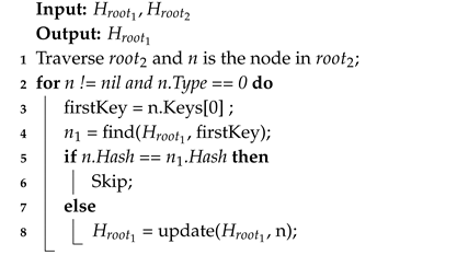 Electronics 09 02041 i001 Electronics 09 02041 i001