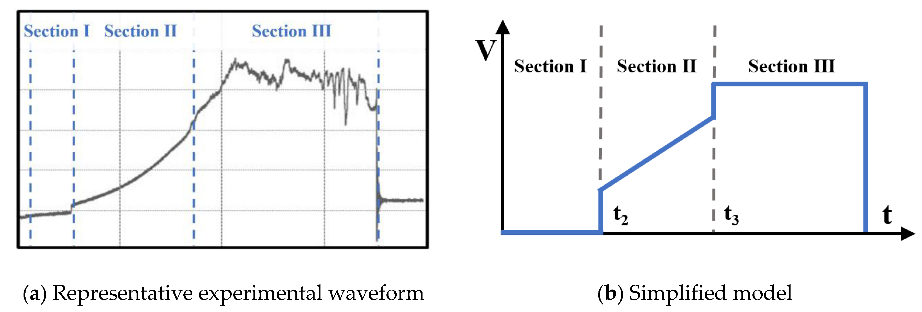 Electronics 09 02047 g001