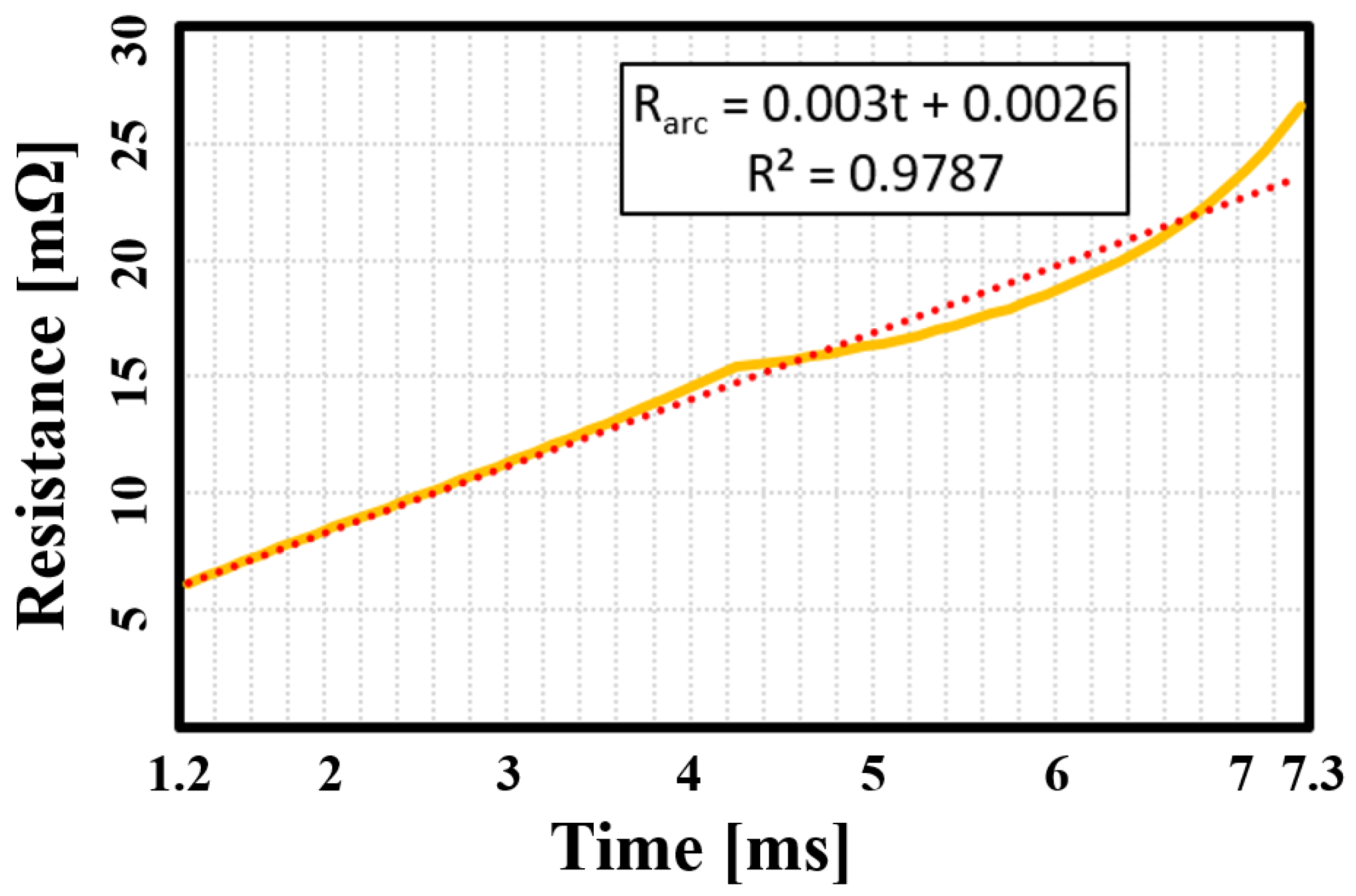 Electronics 09 02047 g007