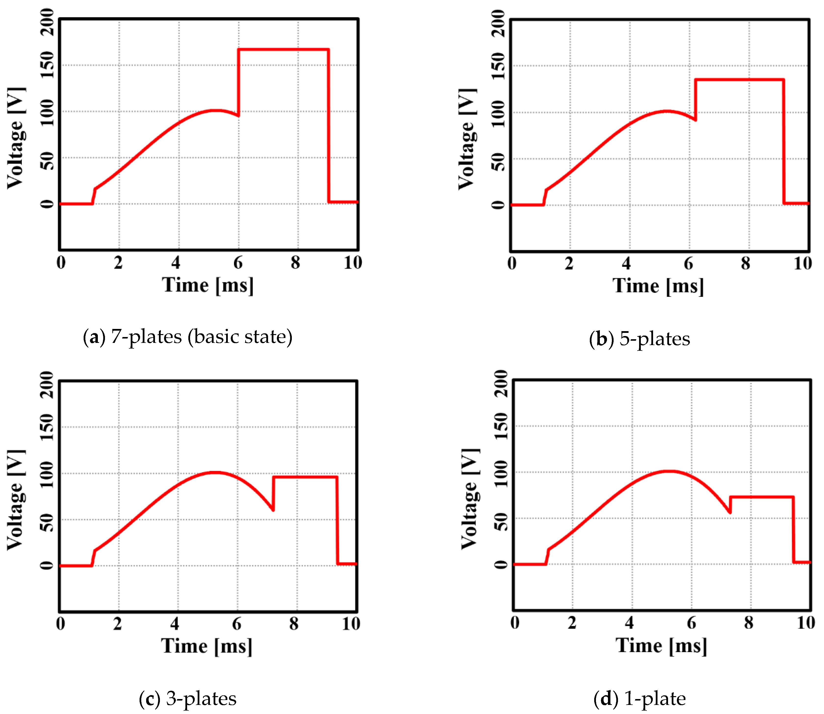 Electronics 09 02047 g013
