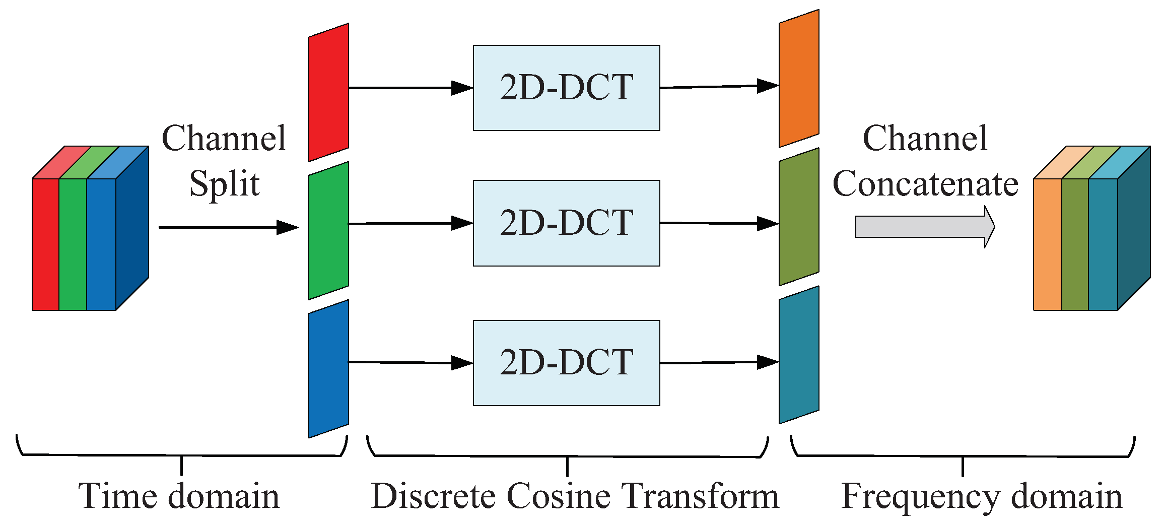 Electronics 09 02053 g002