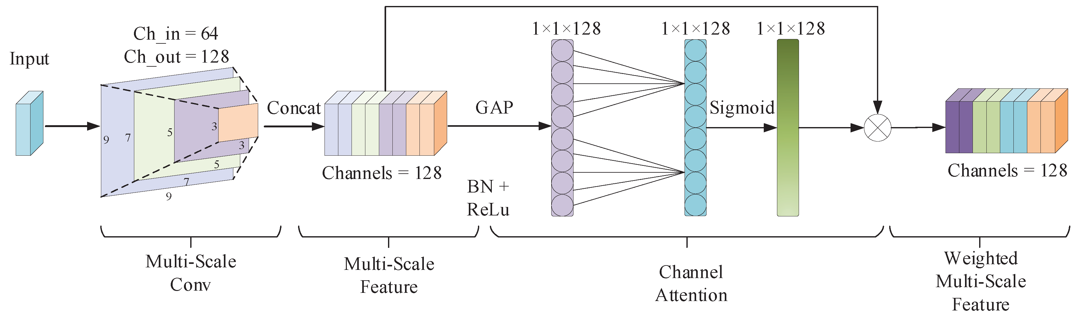 Electronics 09 02053 g003