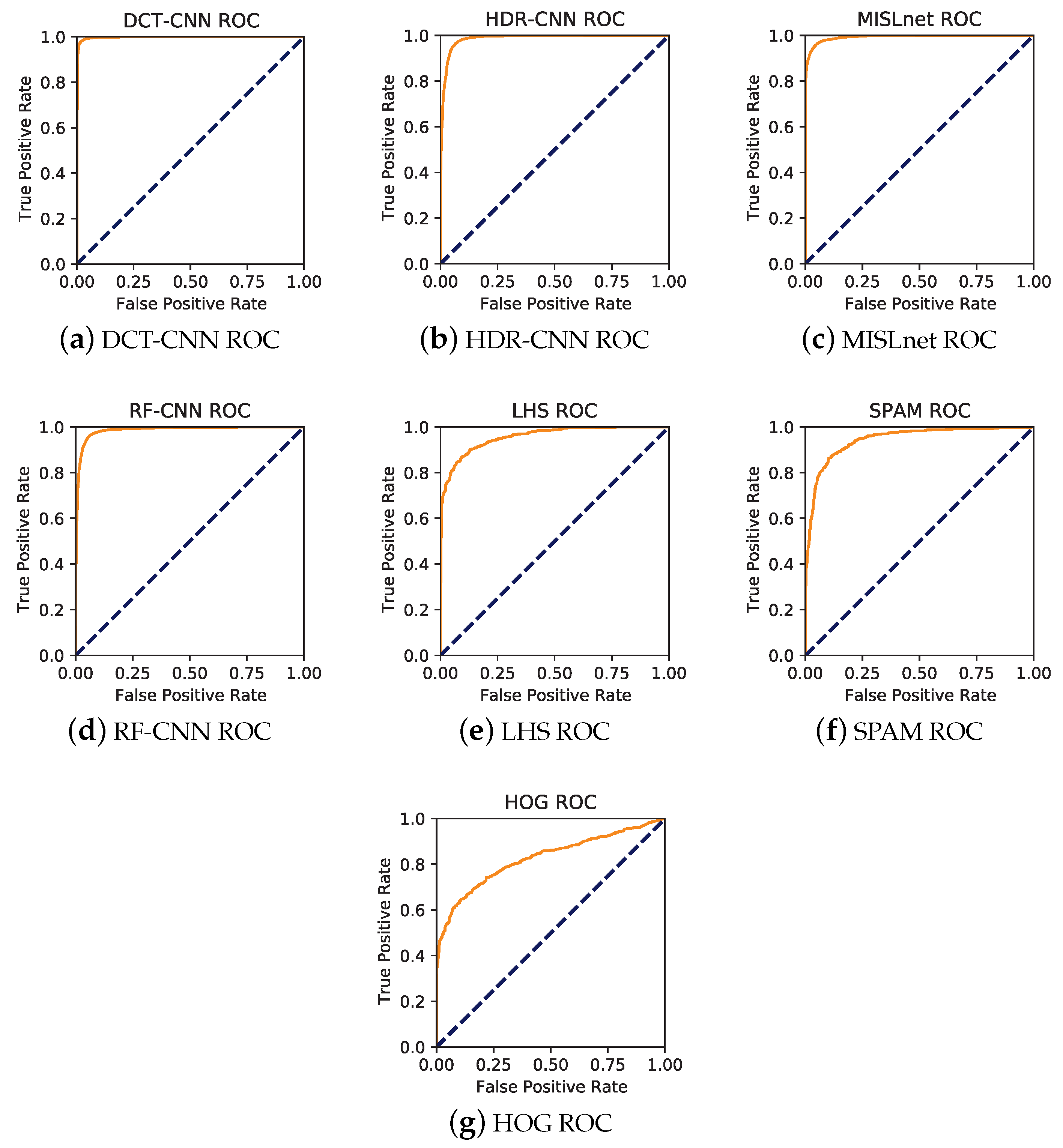 Electronics 09 02053 g005