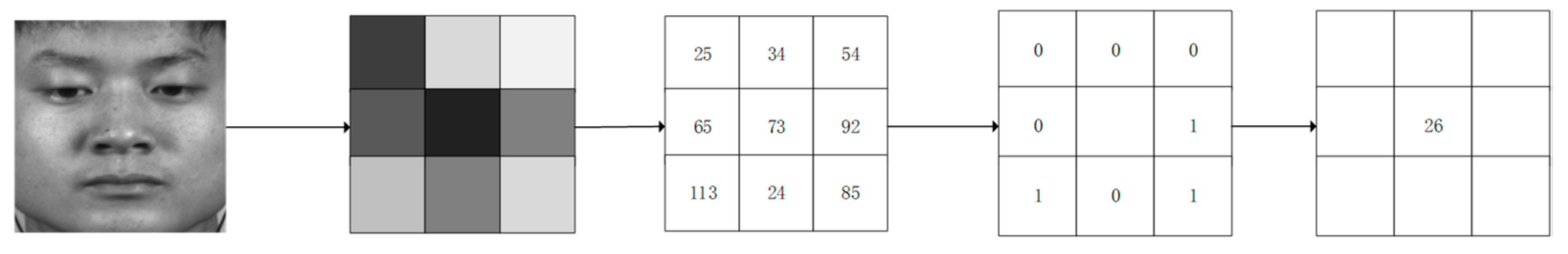 Electronics 09 02056 g002