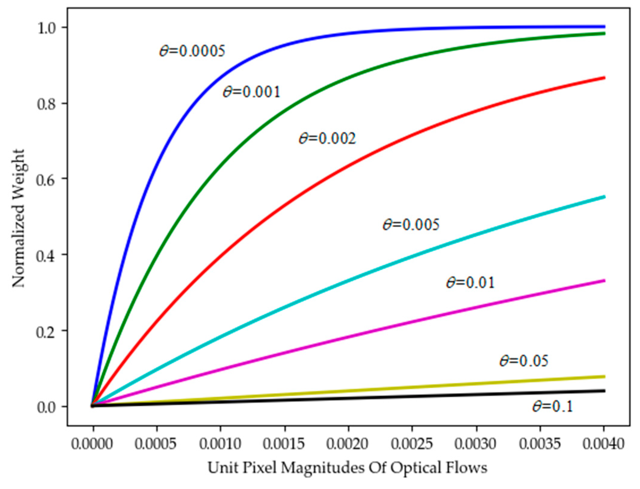 Electronics 09 02056 g003