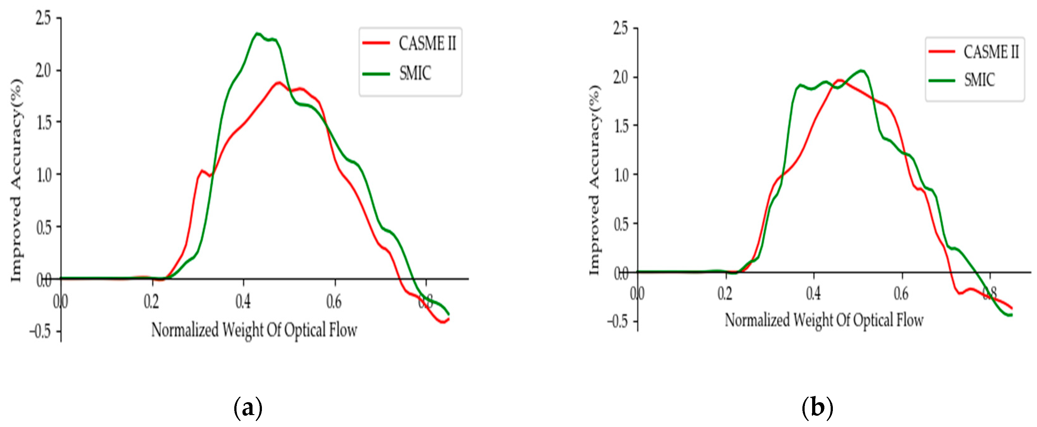 Electronics 09 02056 g004