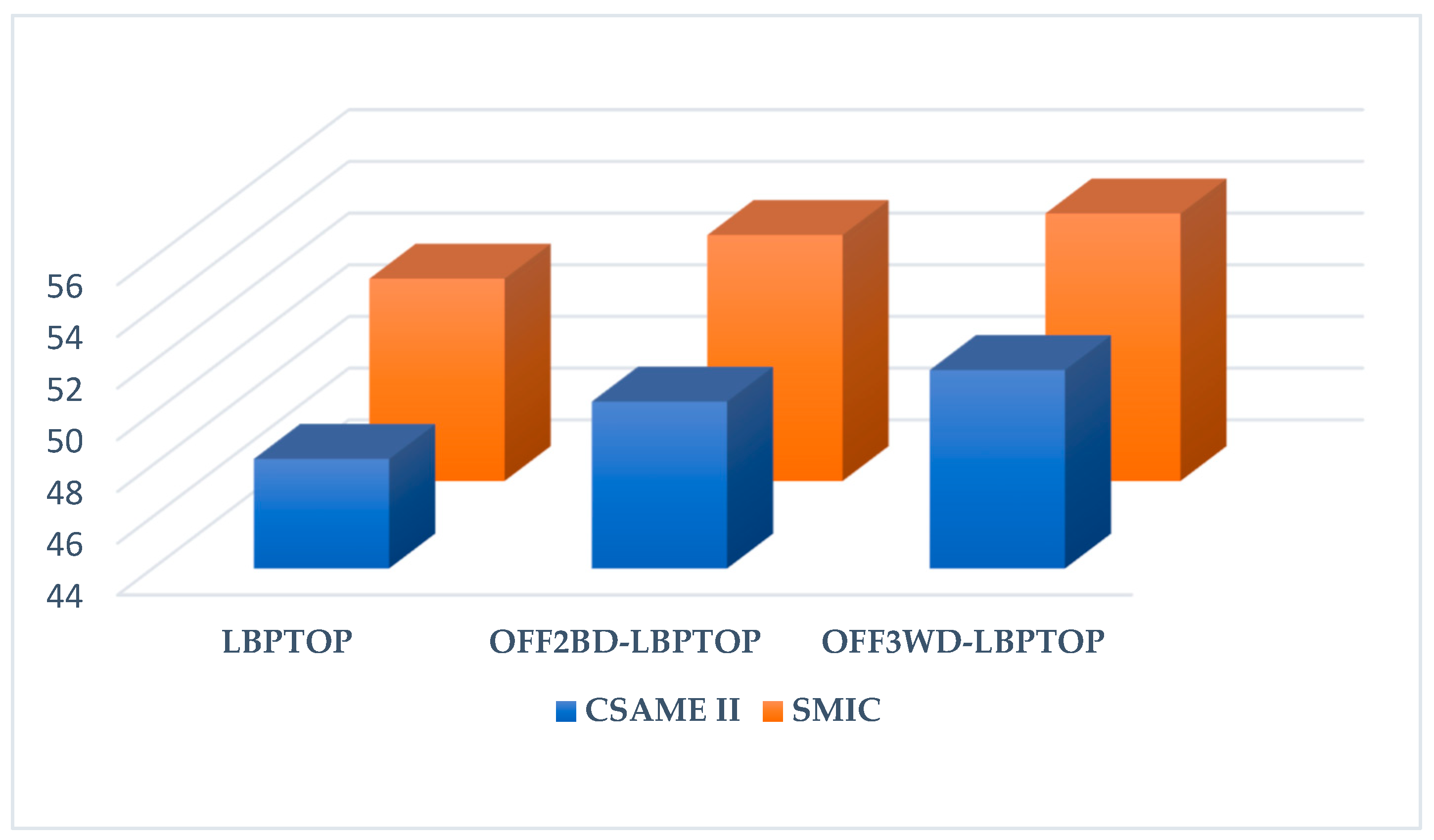 Electronics 09 02056 g006