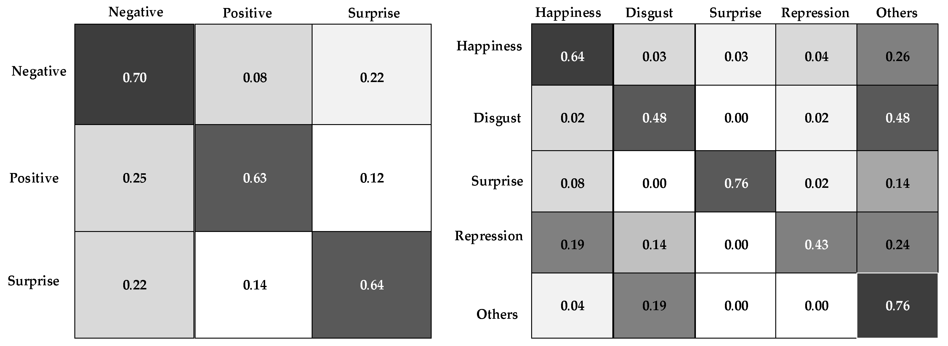 Electronics 09 02056 g008