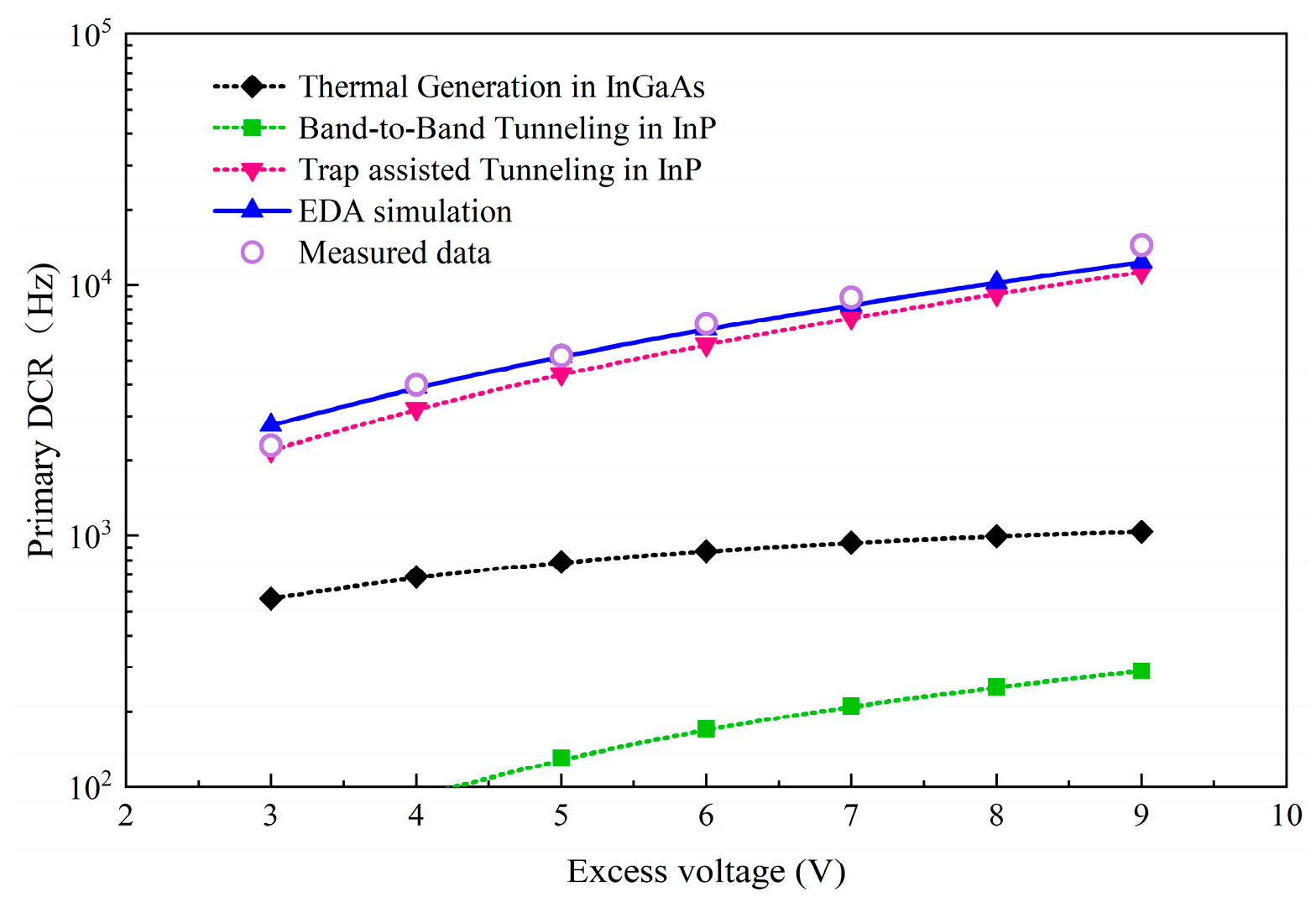 Electronics 09 02059 g005 Electronics 09 02059 g005