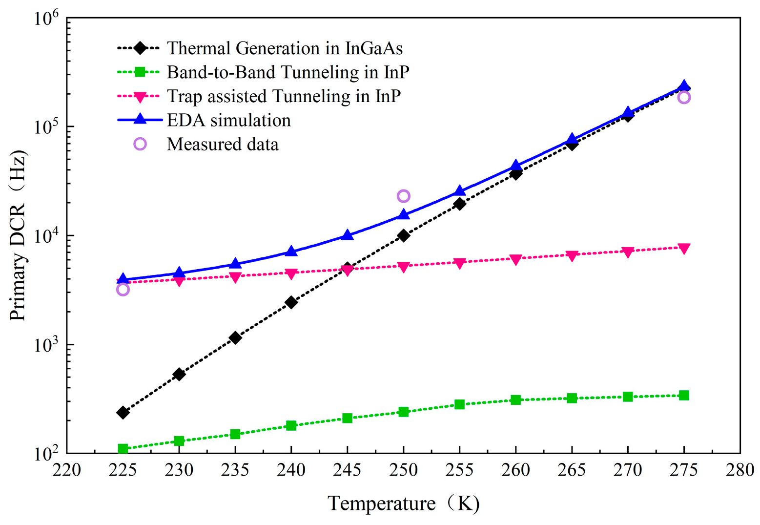 Electronics 09 02059 g006 Electronics 09 02059 g006