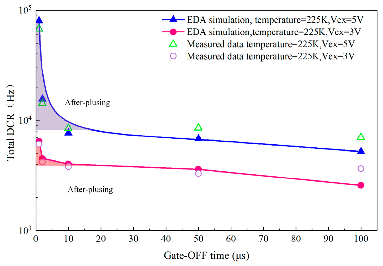 Electronics 09 02059 g007 Electronics 09 02059 g007