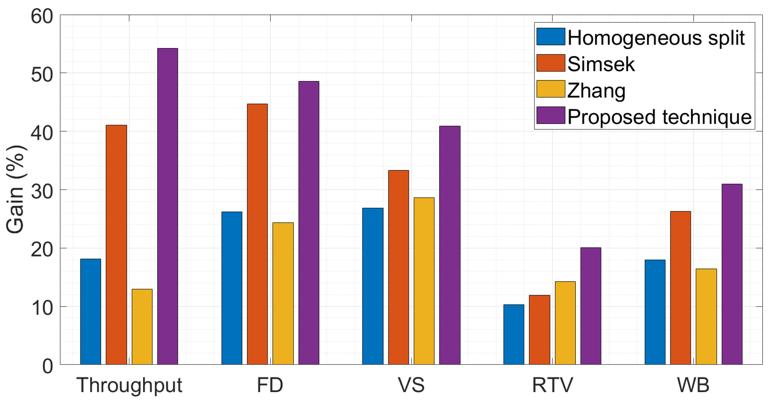 Electronics 09 02063 g005