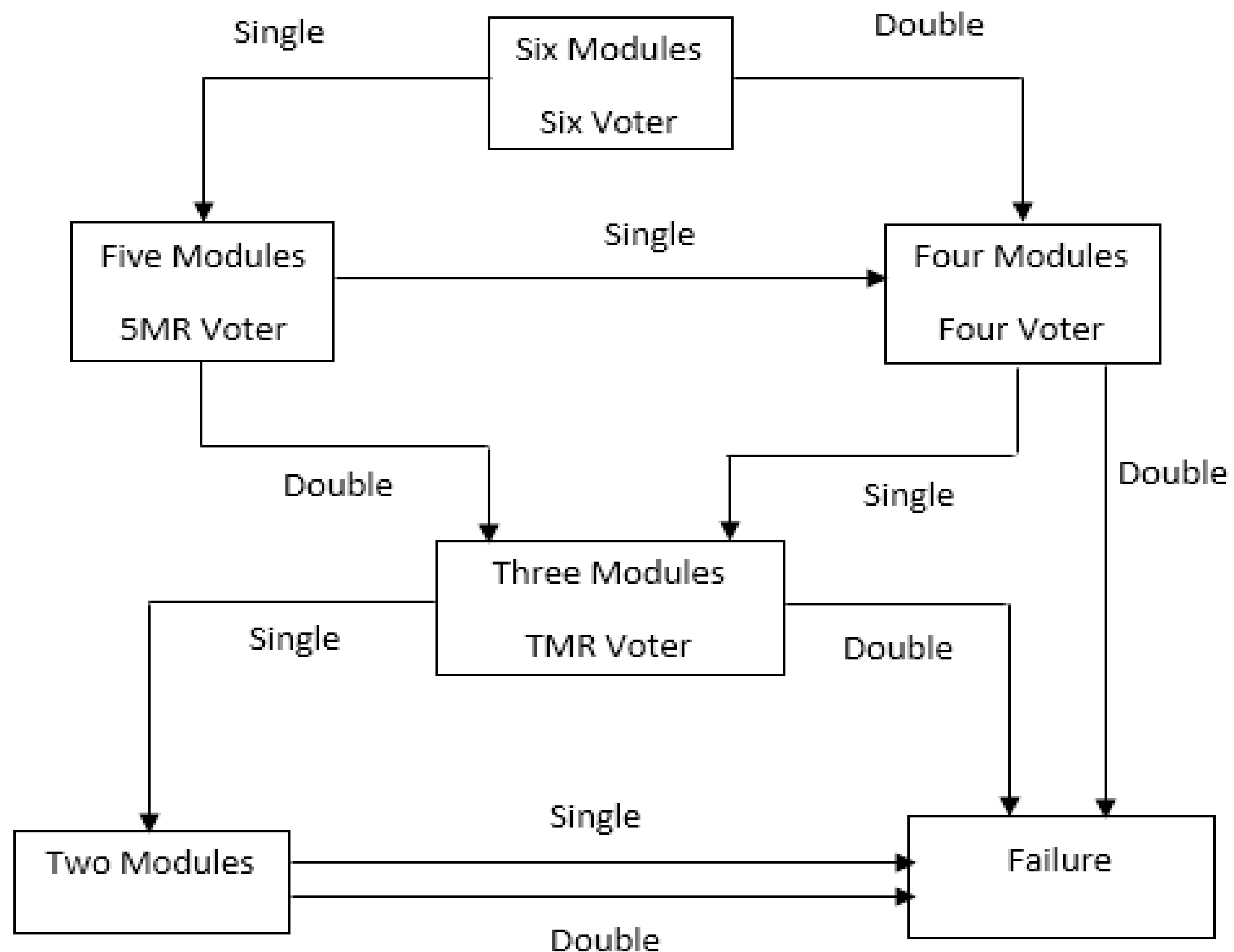 Electronics 09 02064 g001