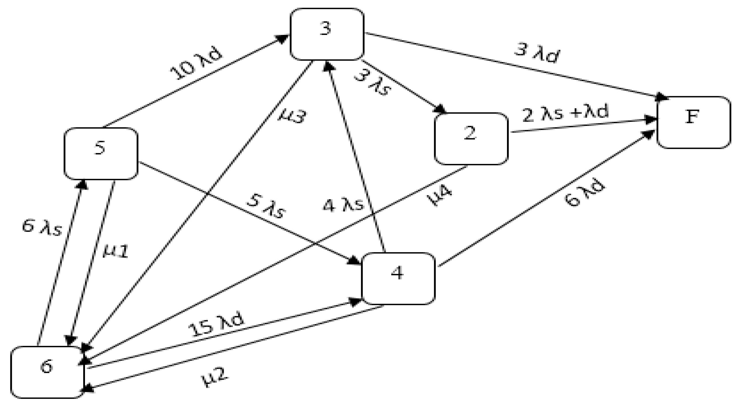 Electronics 09 02064 g003