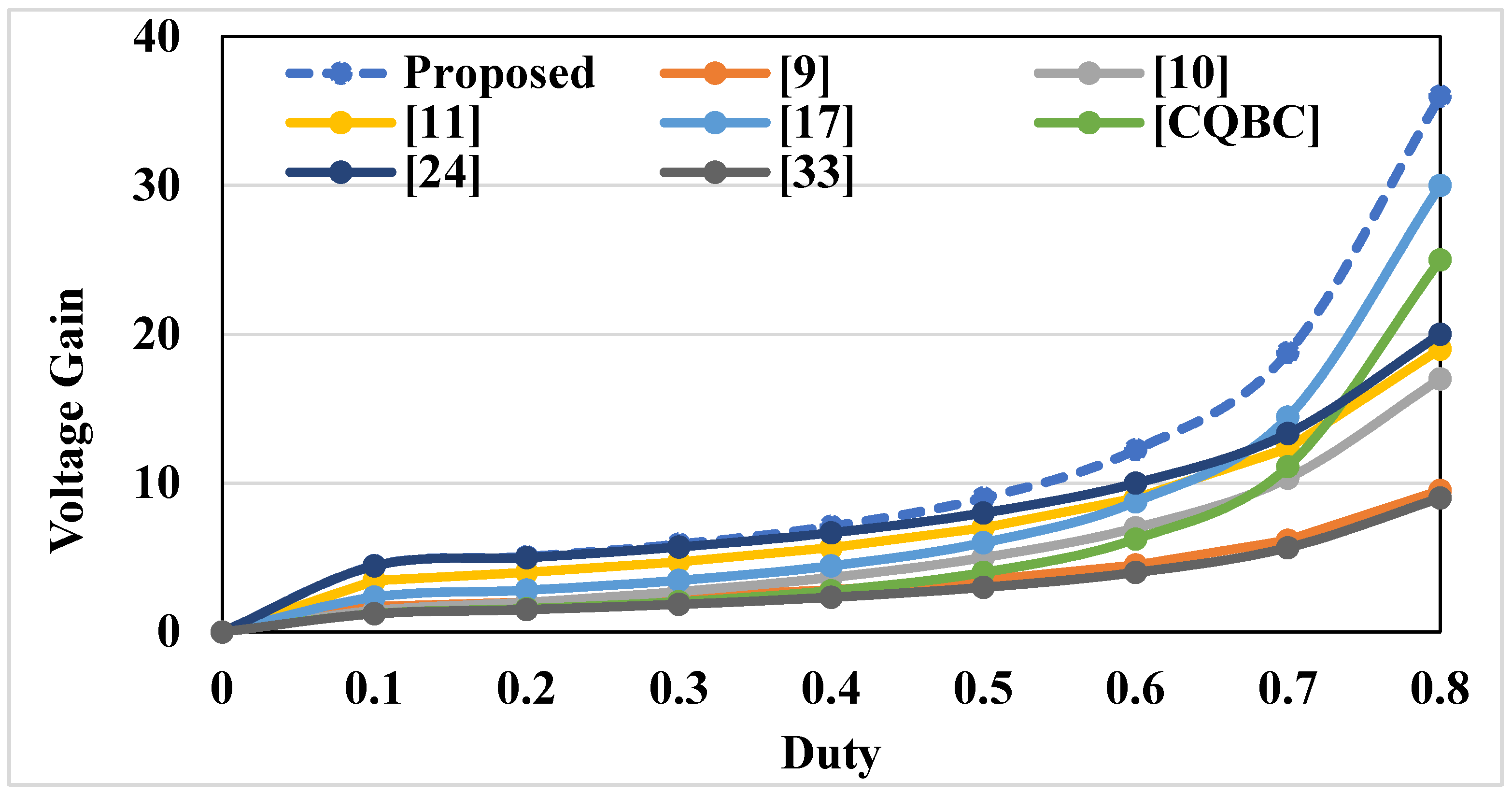 Electronics 09 02067 g006