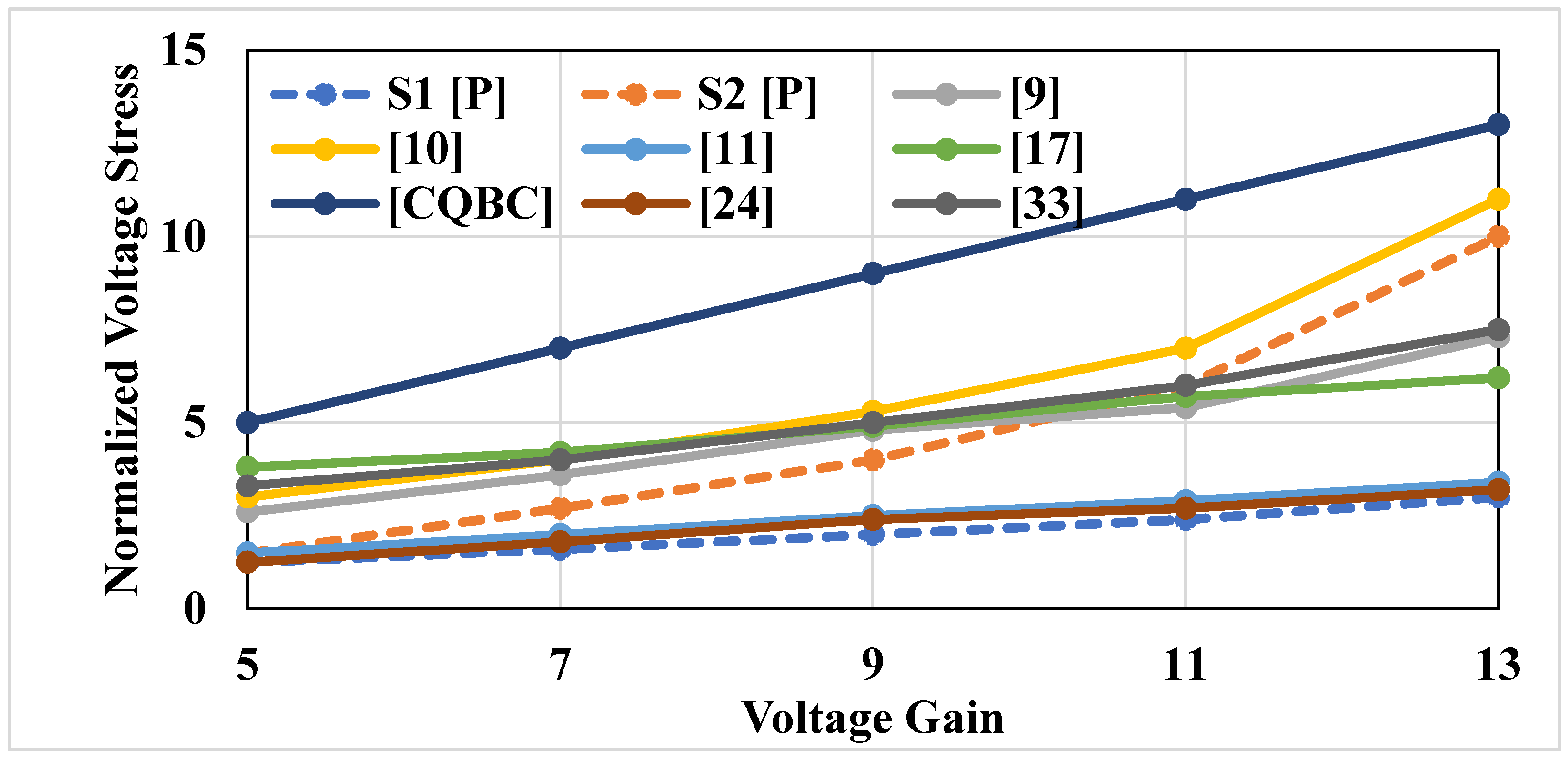 Electronics 09 02067 g007