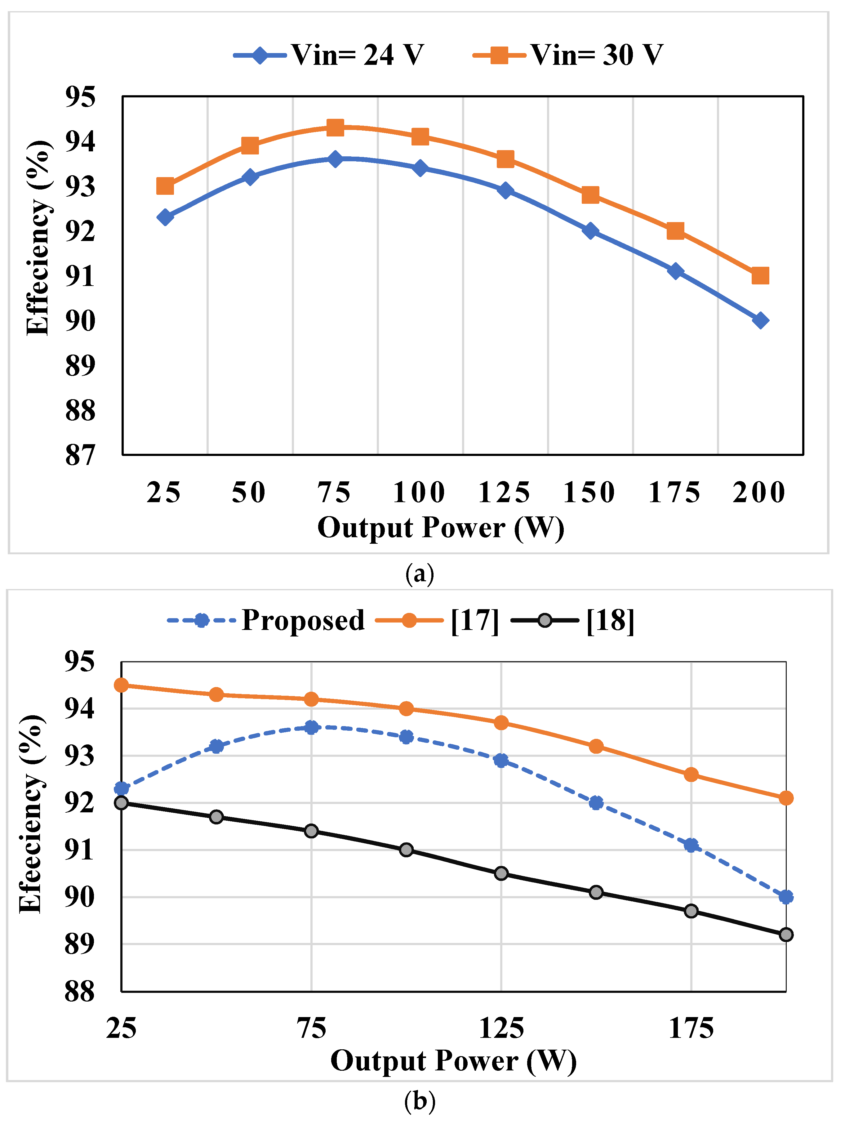 Electronics 09 02067 g019