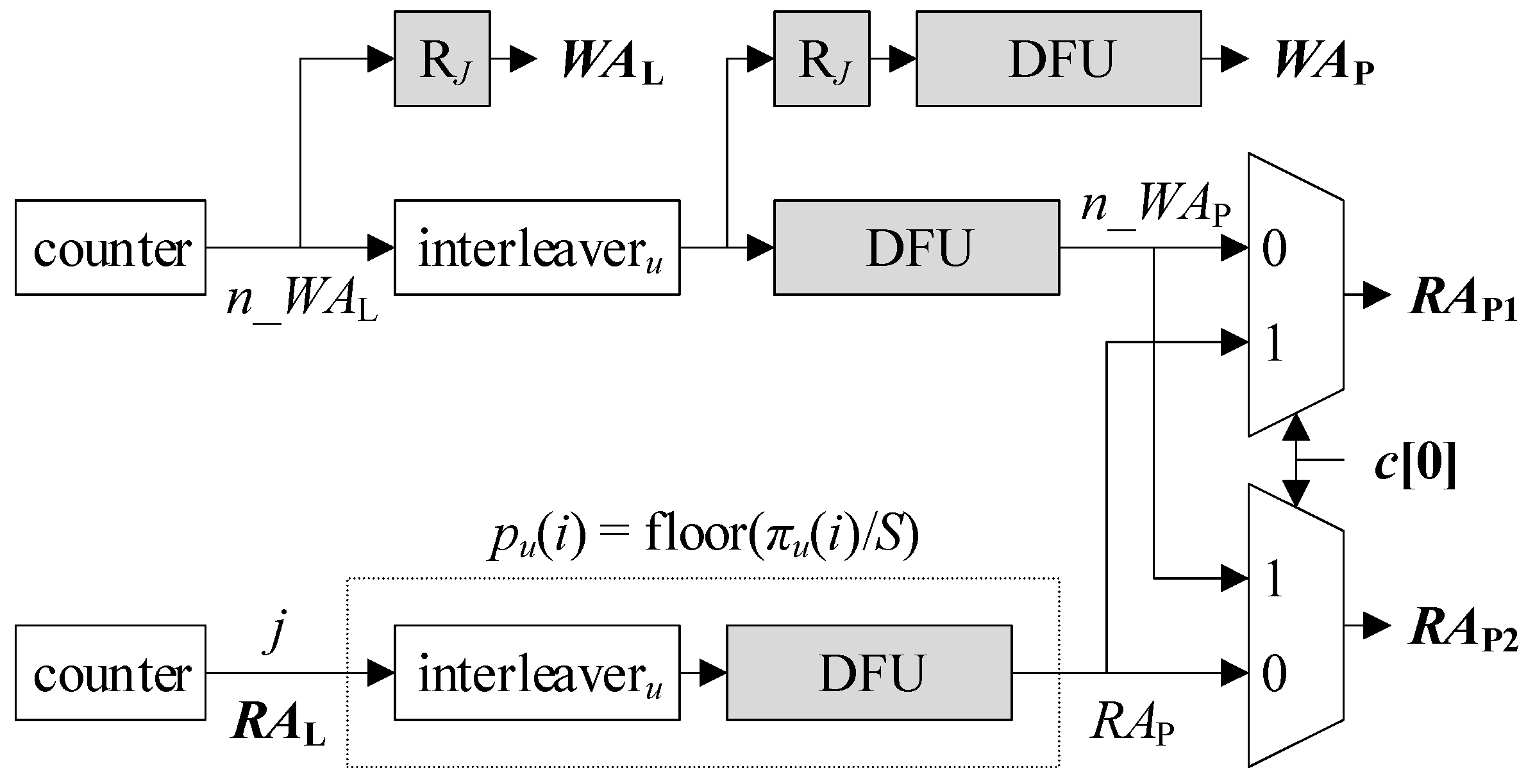 Electronics 09 02069 g003