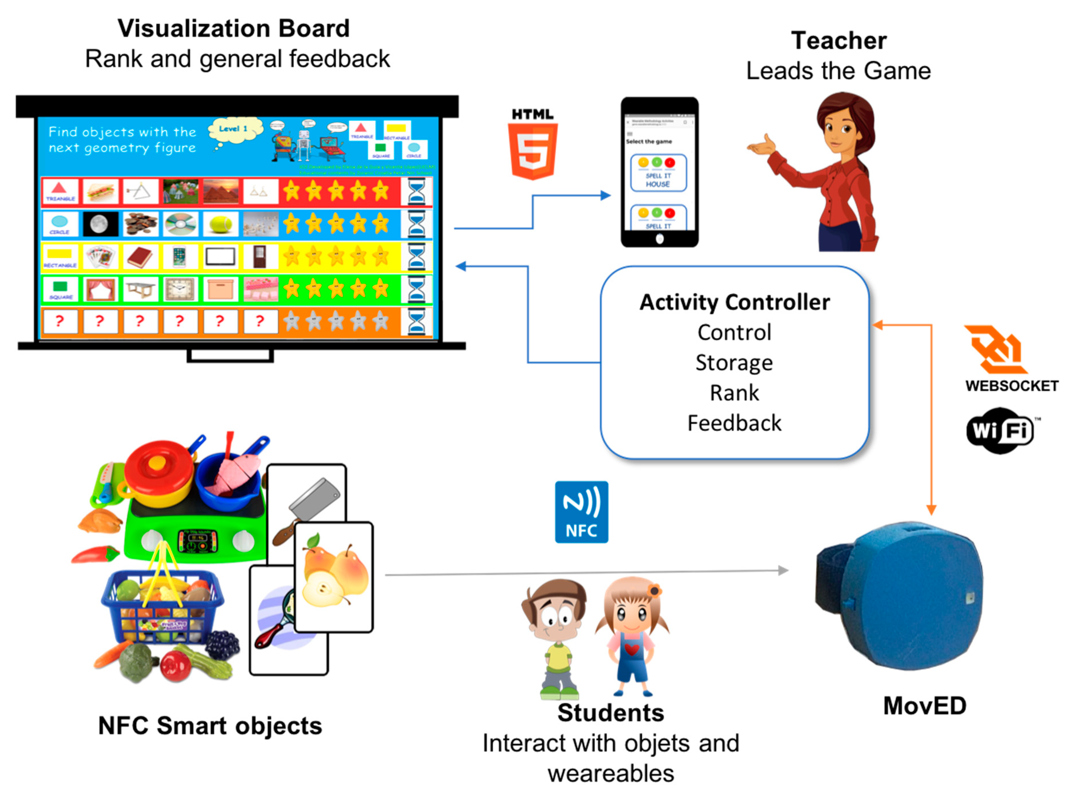 Electronics 09 02071 g003
