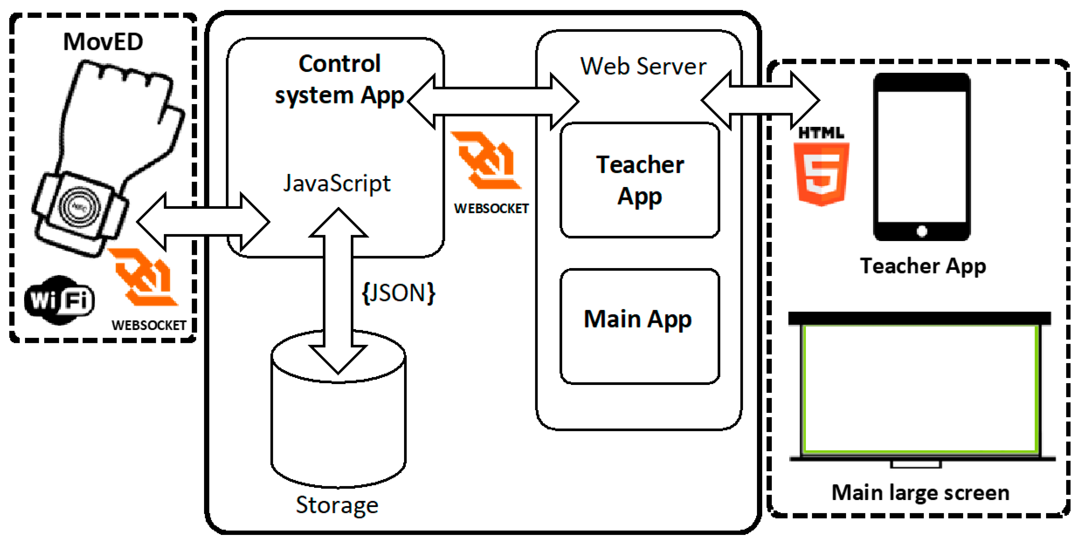 Electronics 09 02071 g004