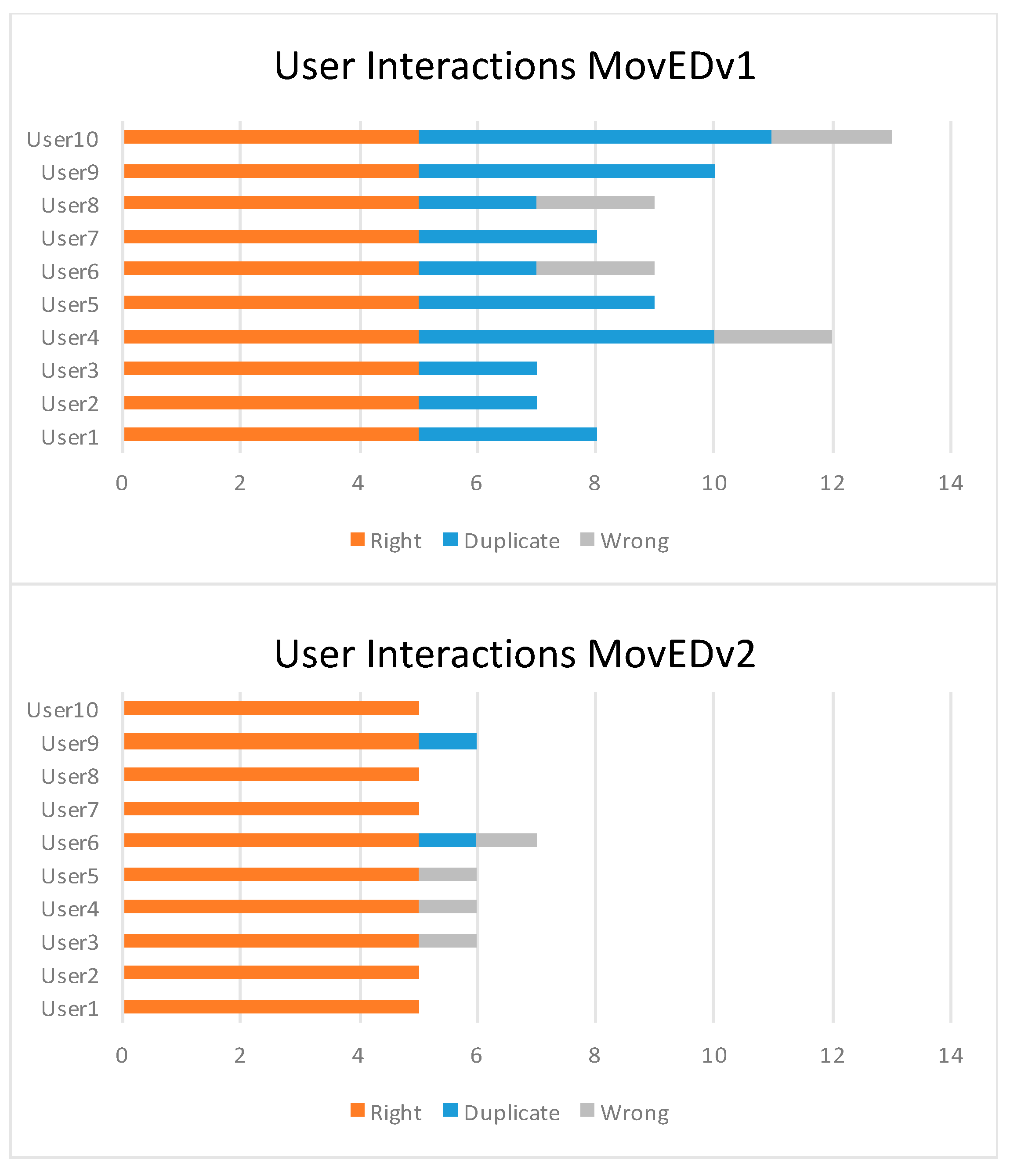 Electronics 09 02071 g013