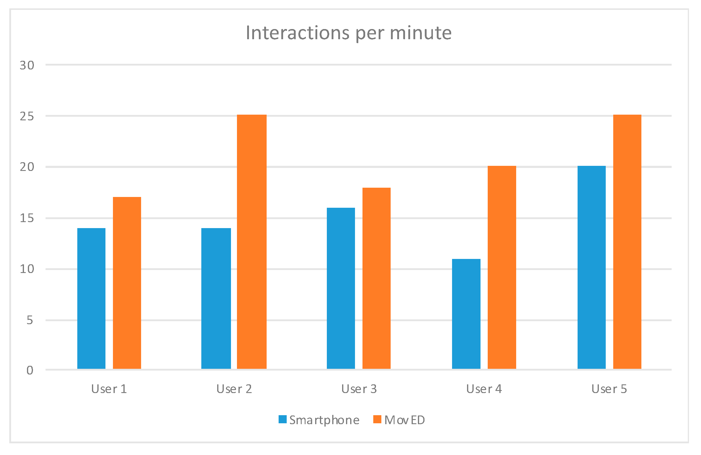Electronics 09 02071 g015